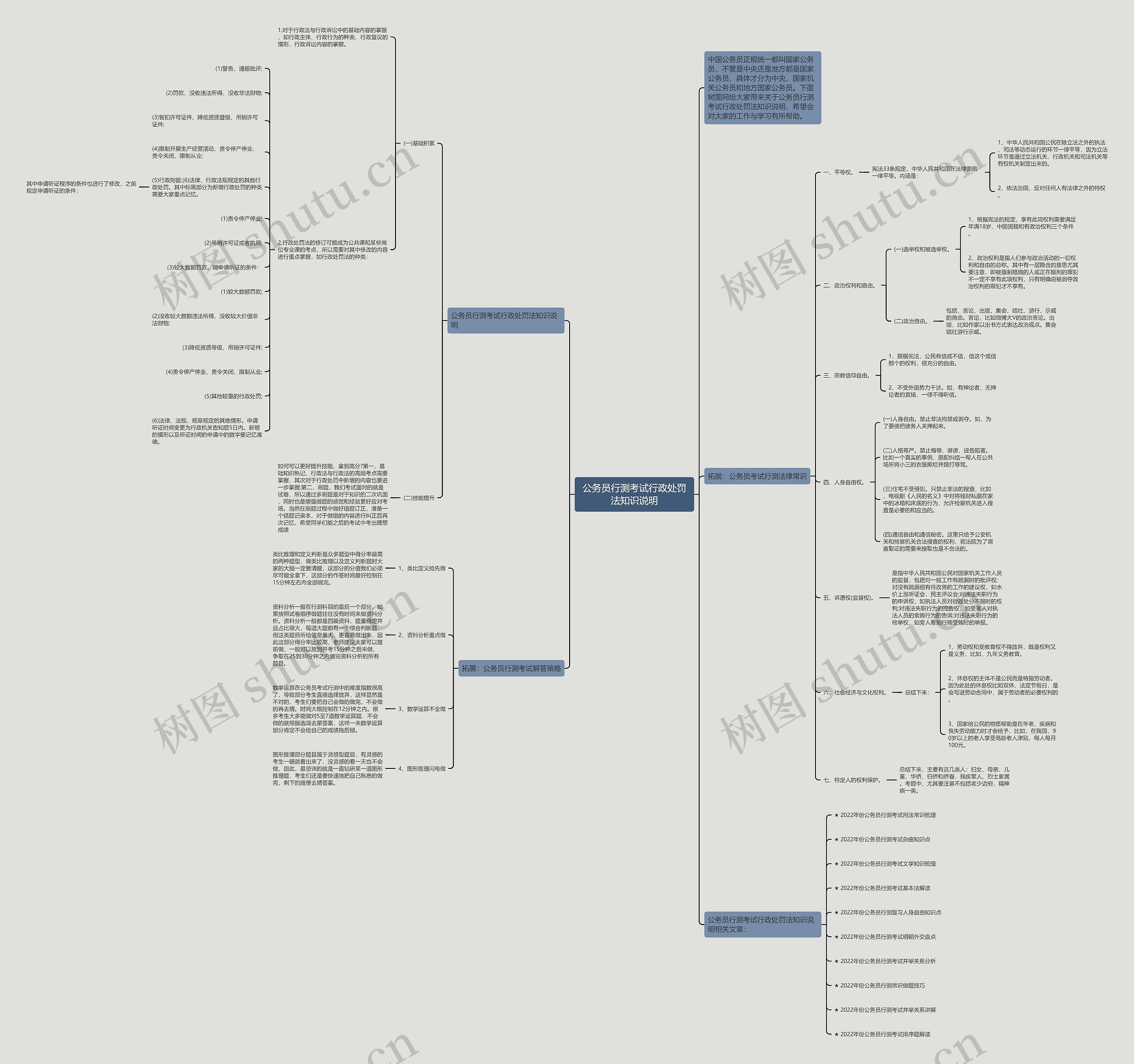 公务员行测考试行政处罚法知识说明思维导图