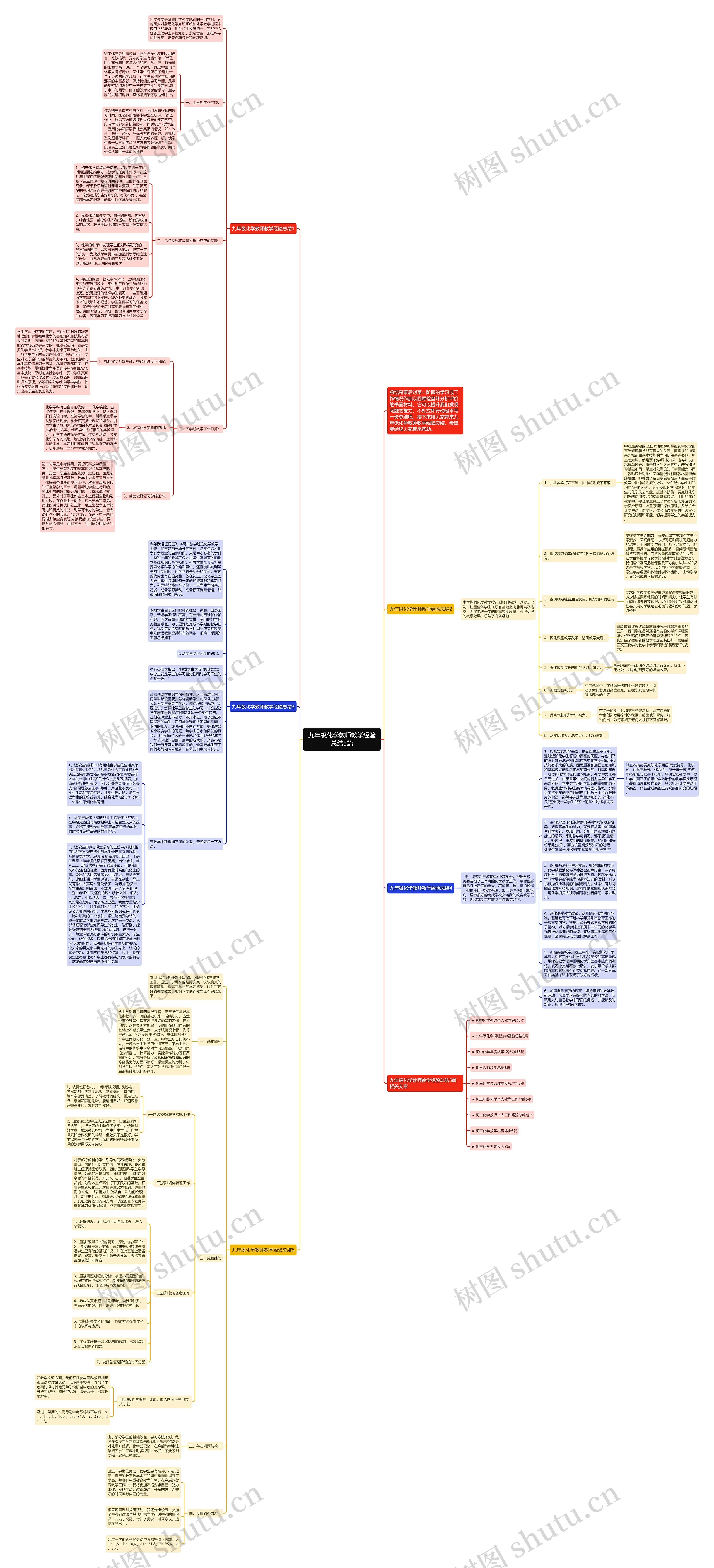 九年级化学教师教学经验总结5篇思维导图