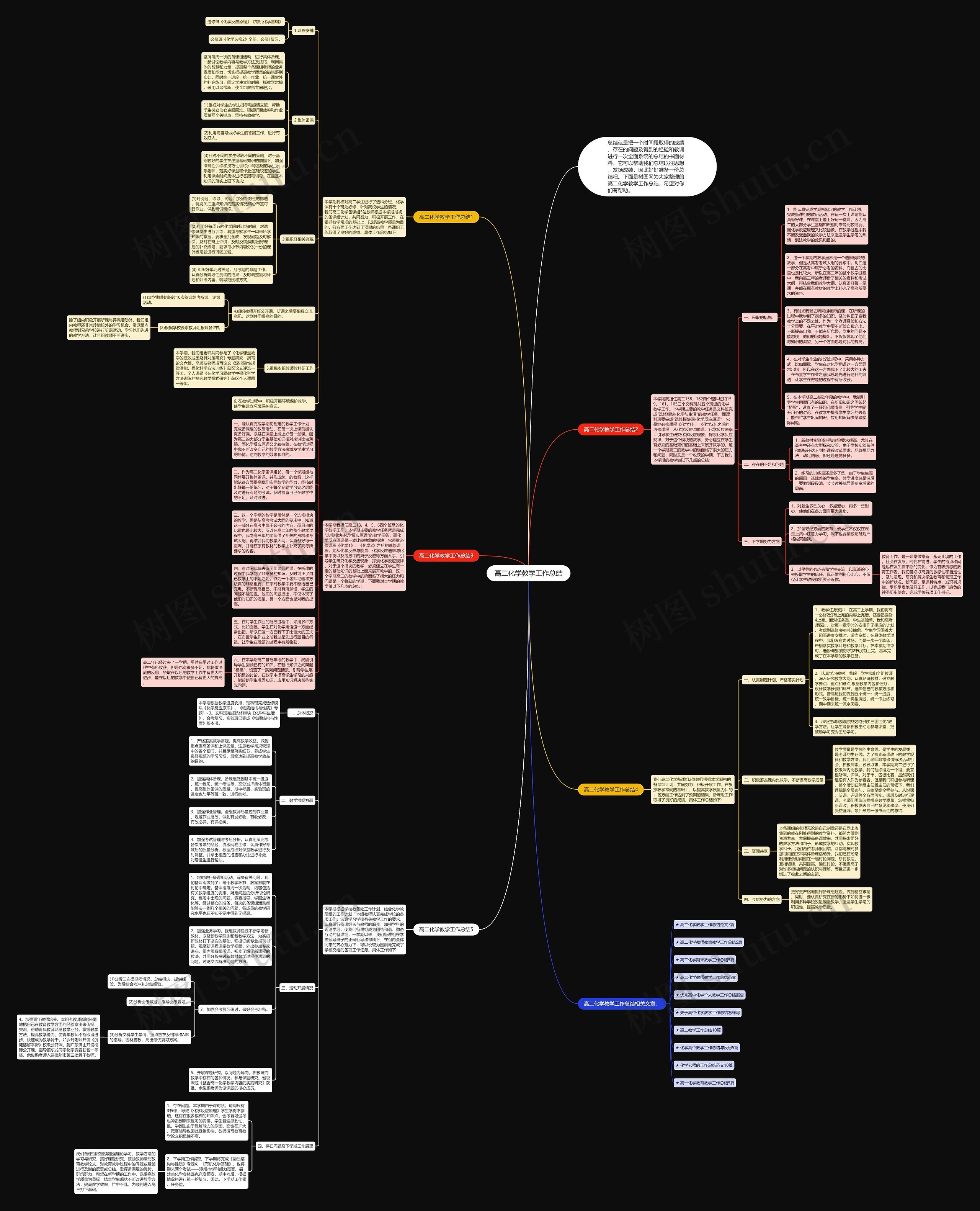高二化学教学工作总结思维导图