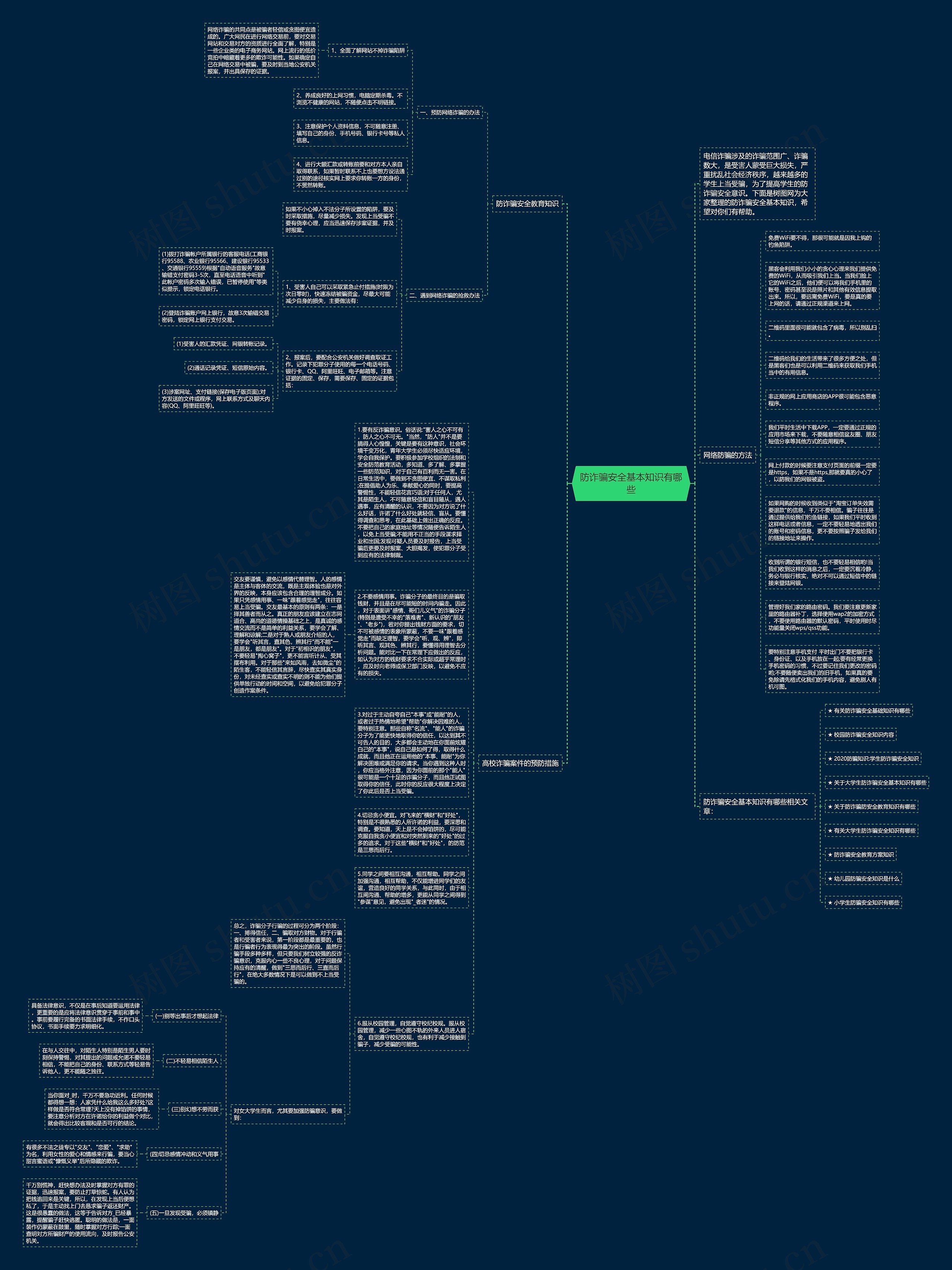 防诈骗安全基本知识有哪些思维导图