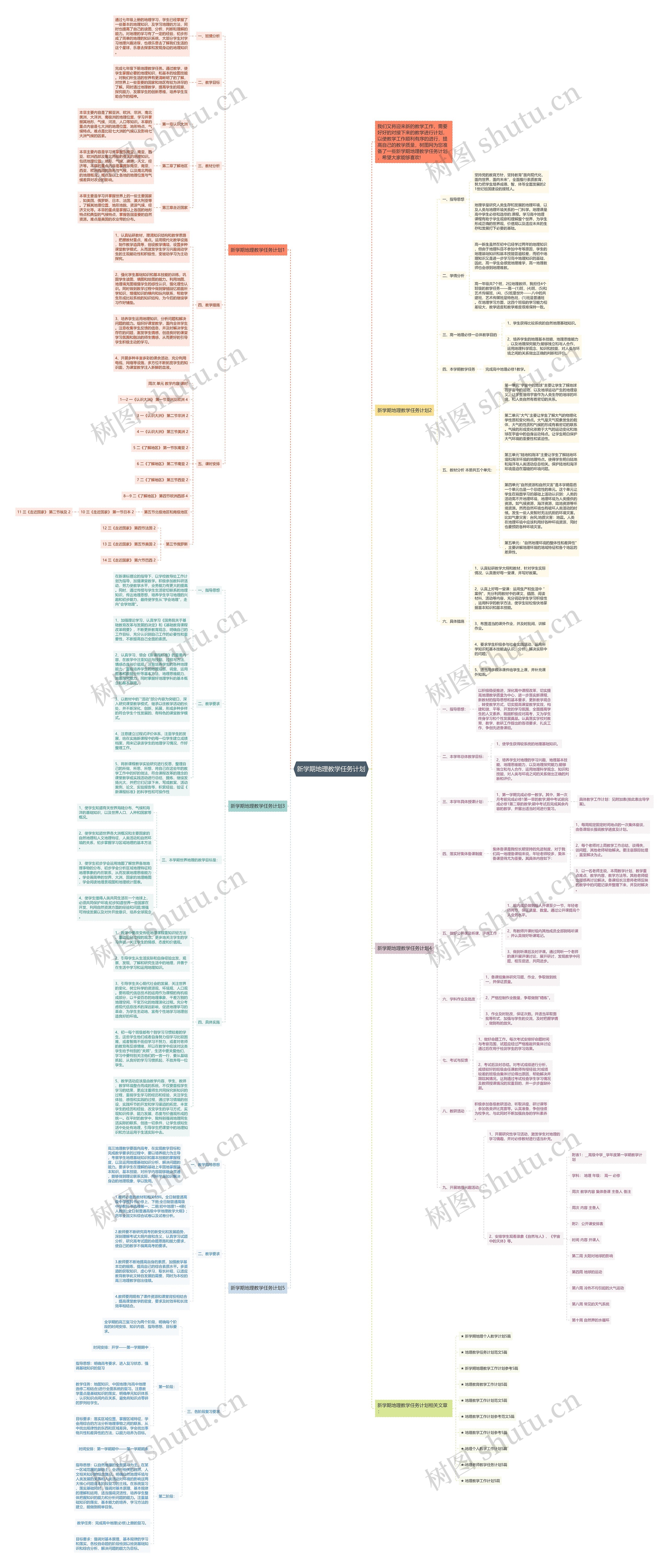 新学期地理教学任务计划思维导图