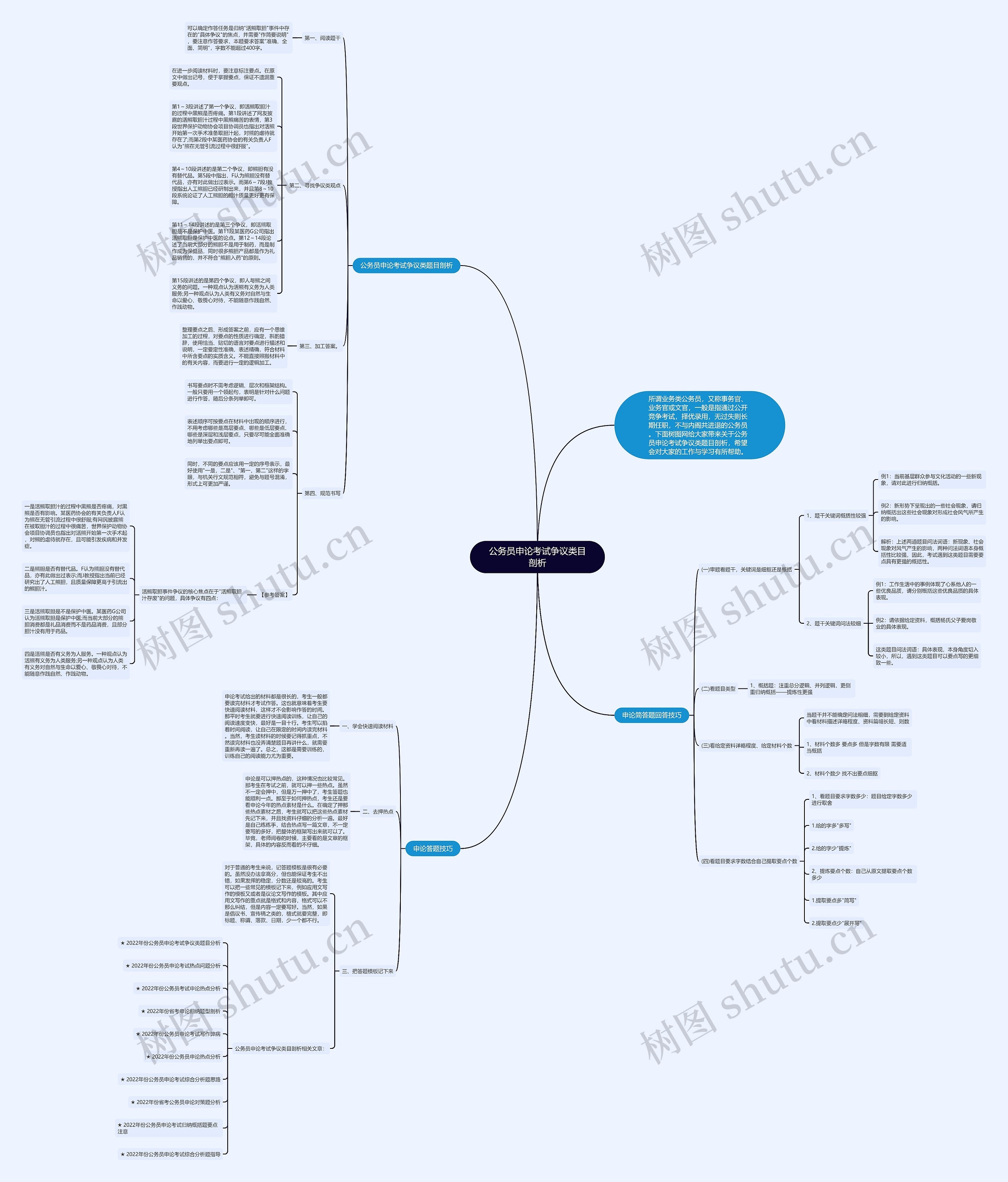 公务员申论考试争议类目剖析思维导图