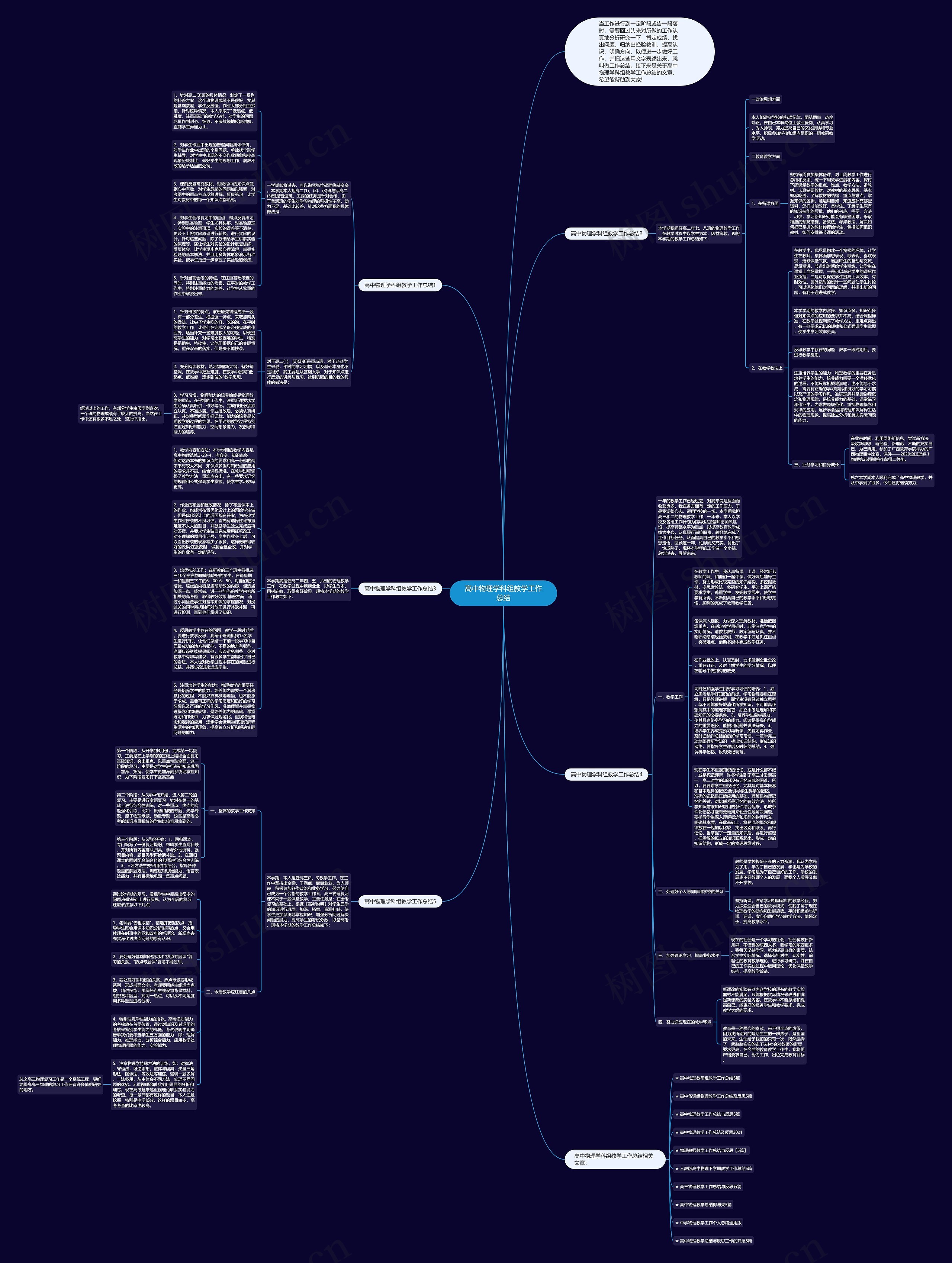 高中物理学科组教学工作总结思维导图