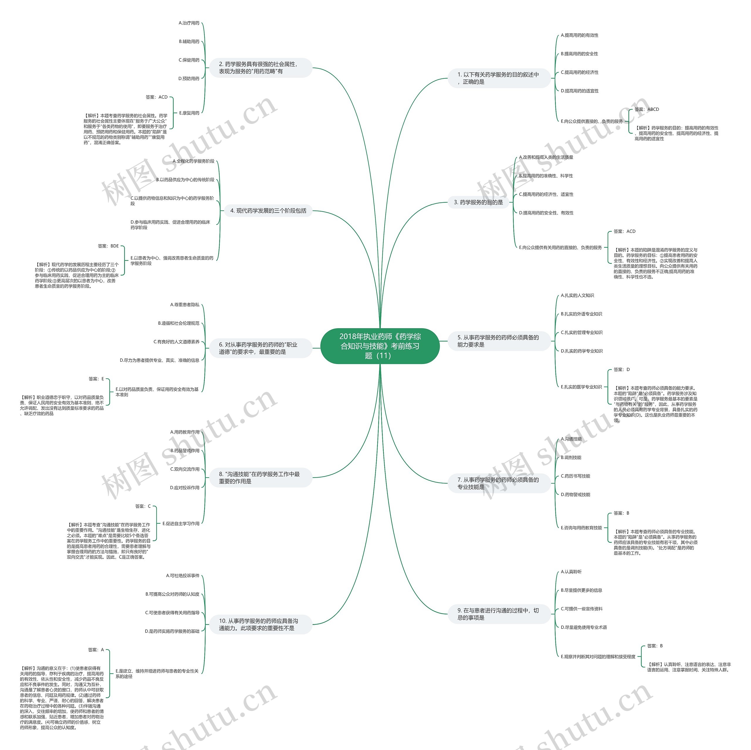 2018年执业药师《药学综合知识与技能》考前练习题(11) 2018年执业药师《药学综合知识与技能》考前练习题(11)
