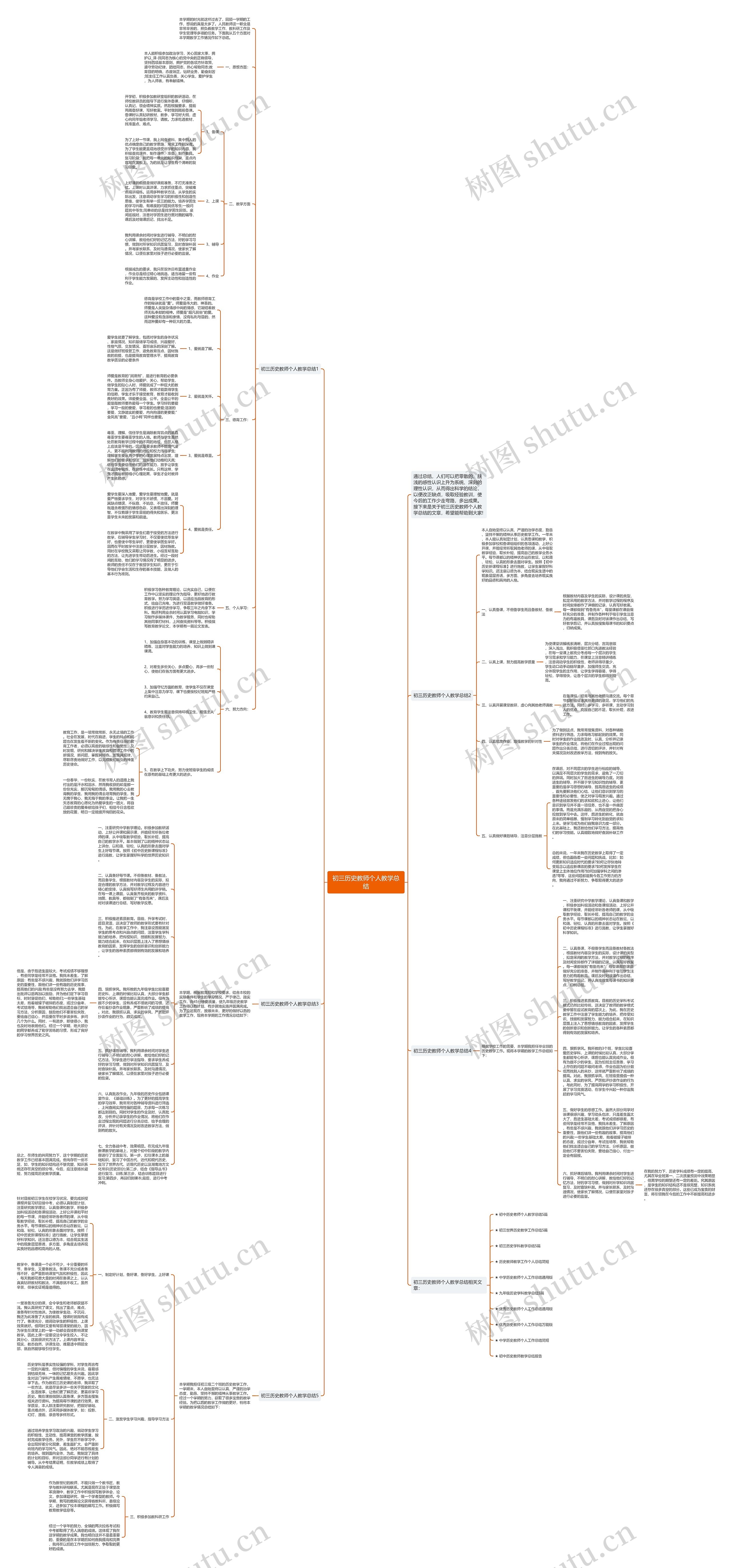 初三历史教师个人教学总结思维导图高清图 初三历史教师个人教学总结思维导图