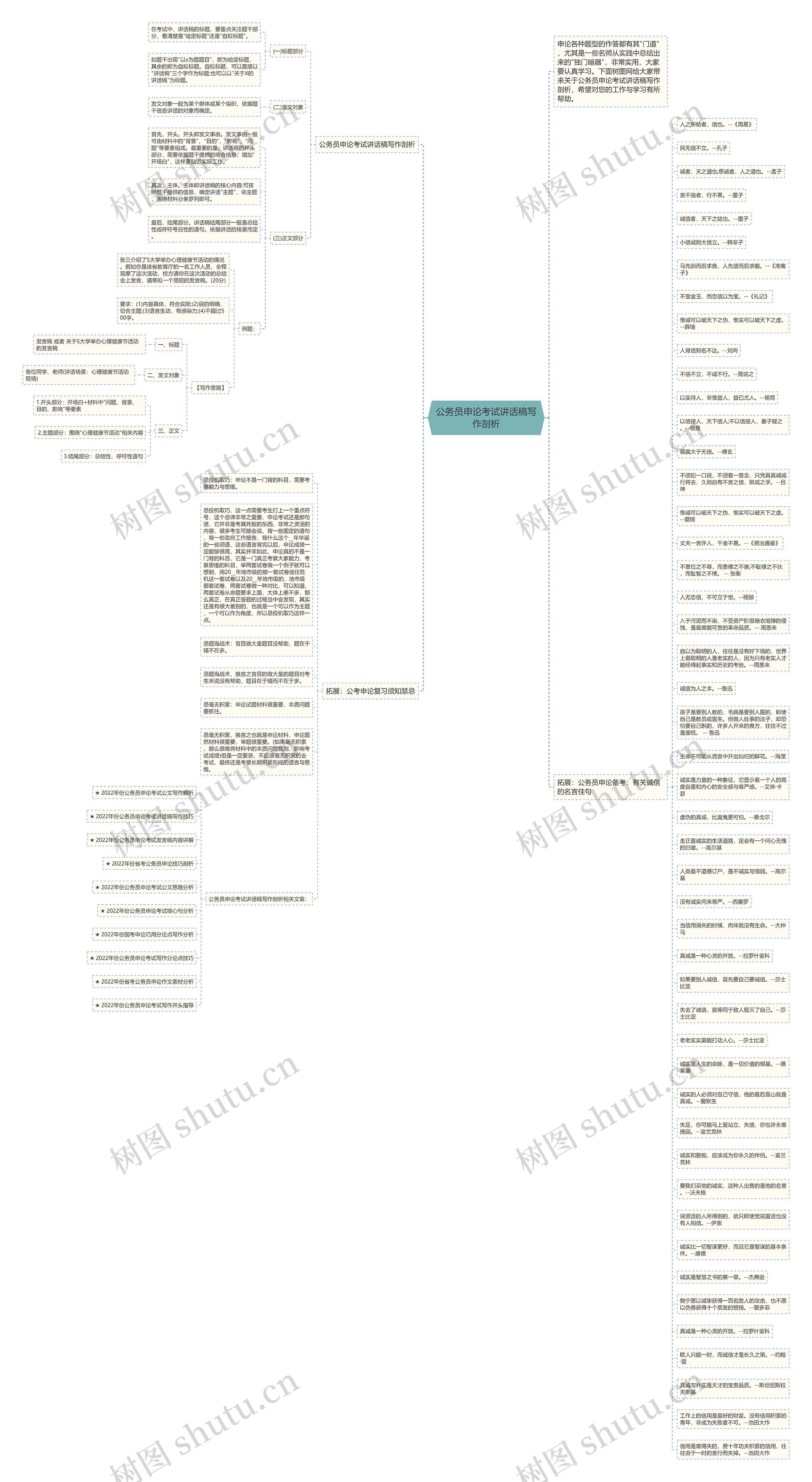 公务员申论考试讲话稿写作剖析思维导图