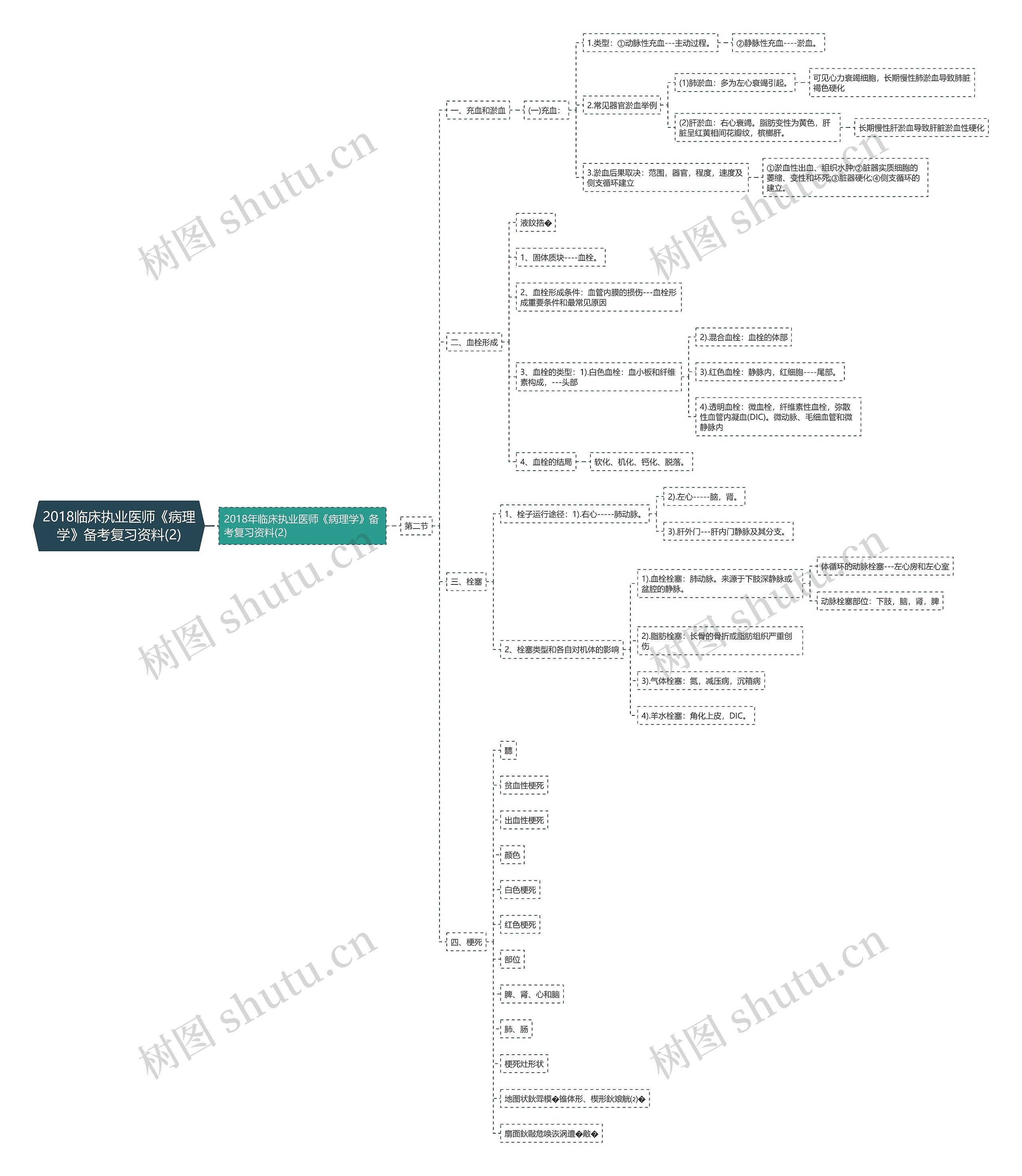2018临床执业医师《病理学》备考复习资料(2)