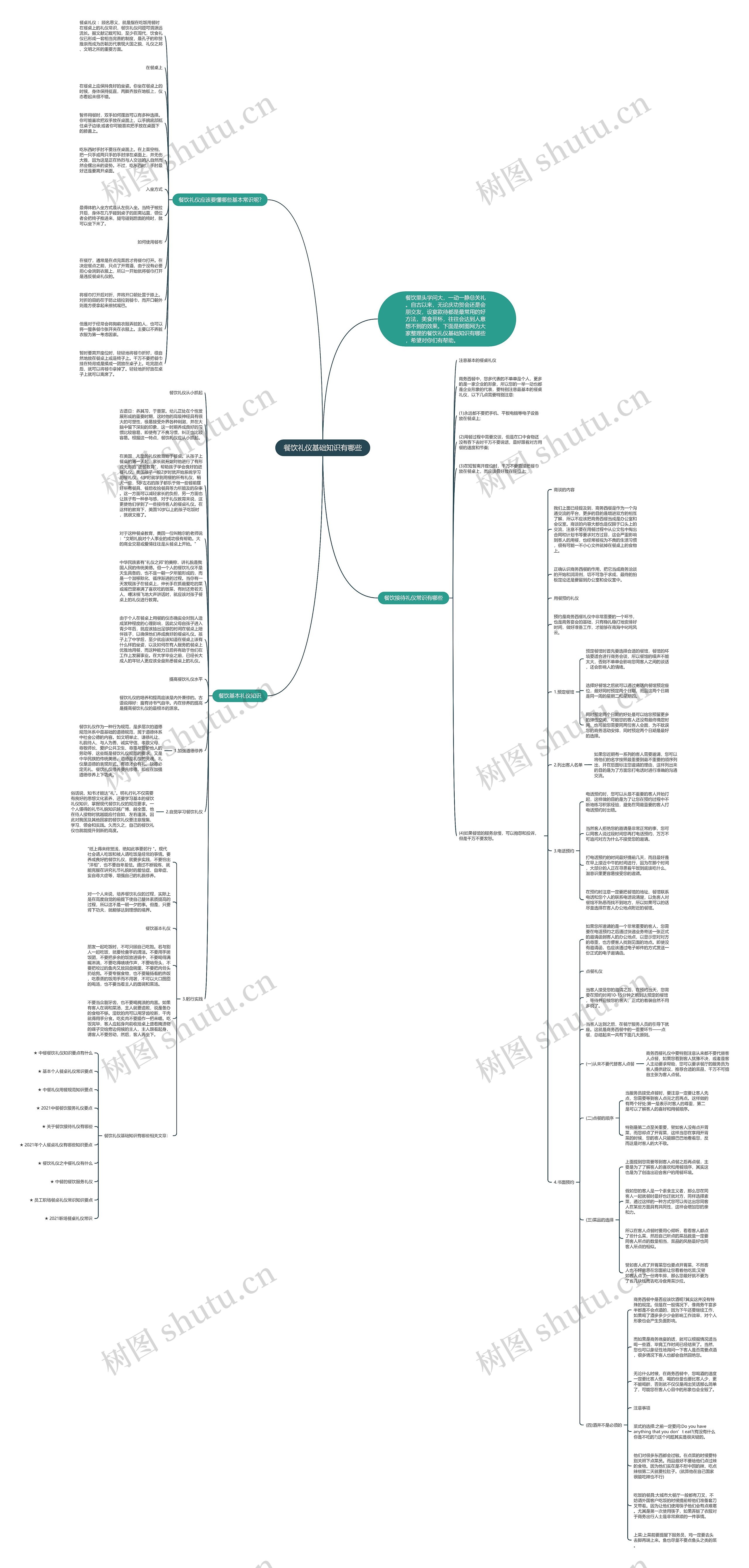 餐饮礼仪基础知识有哪些思维导图高清图 餐饮礼仪基础知识有哪些思维导图