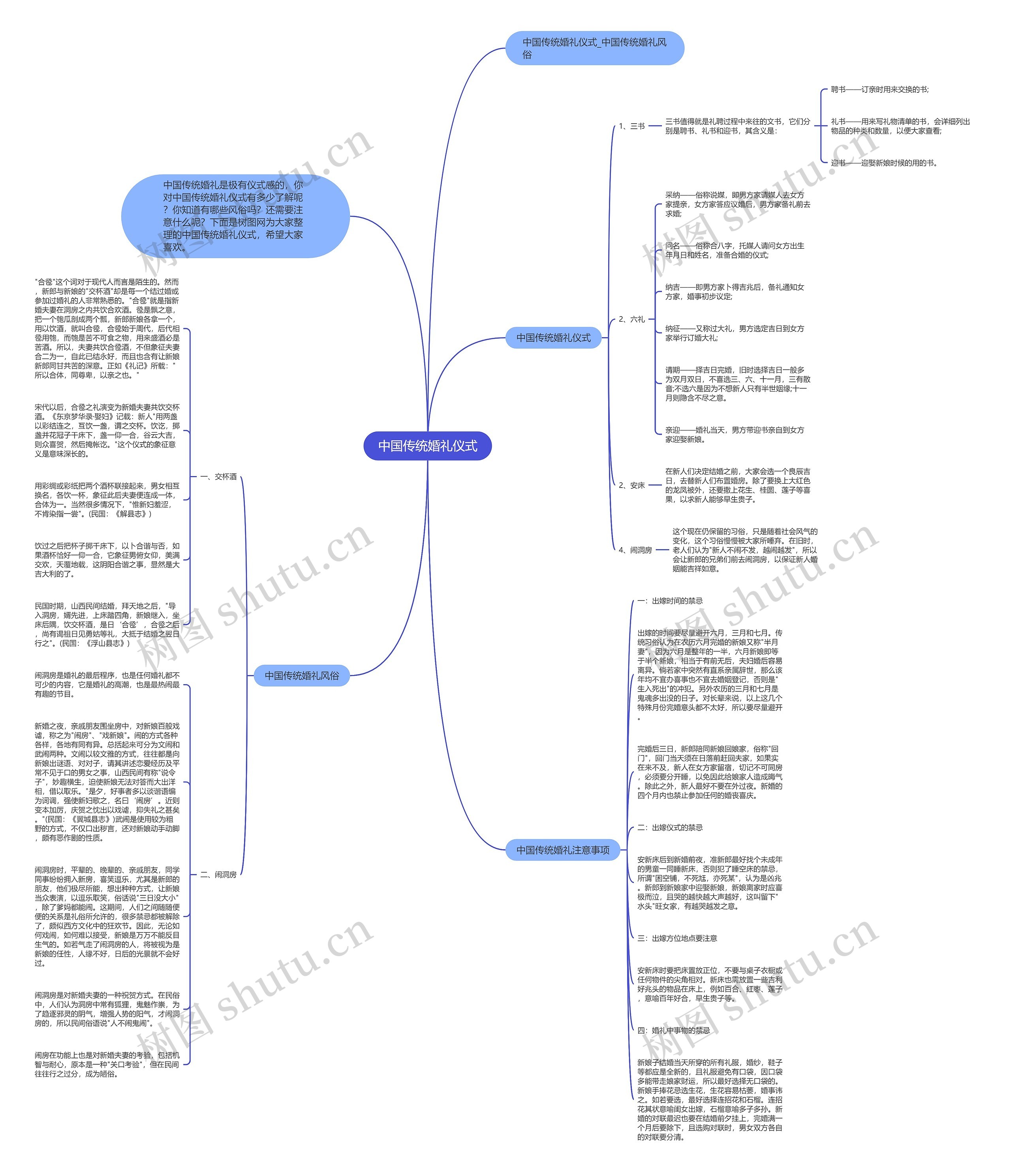 中国传统婚礼仪式思维导图