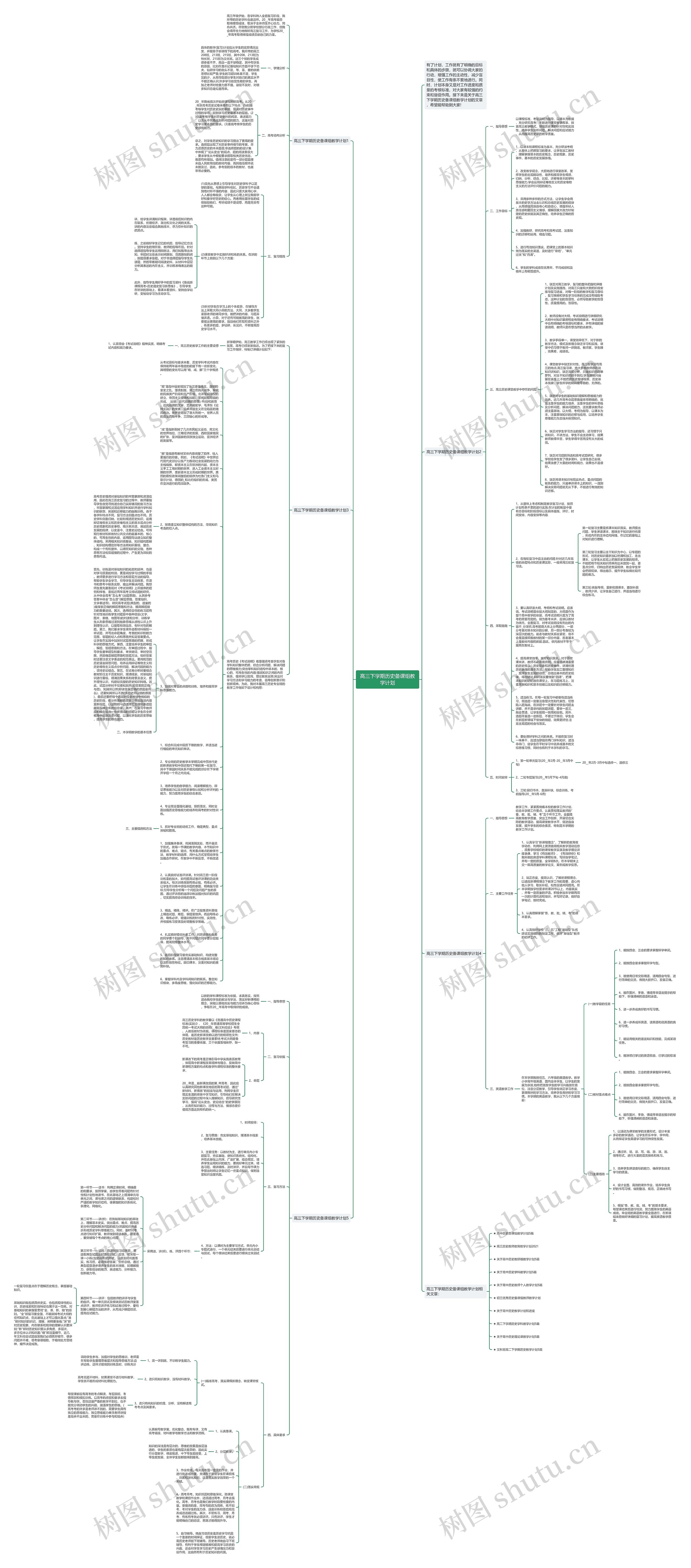 高三下学期历史备课组教学计划