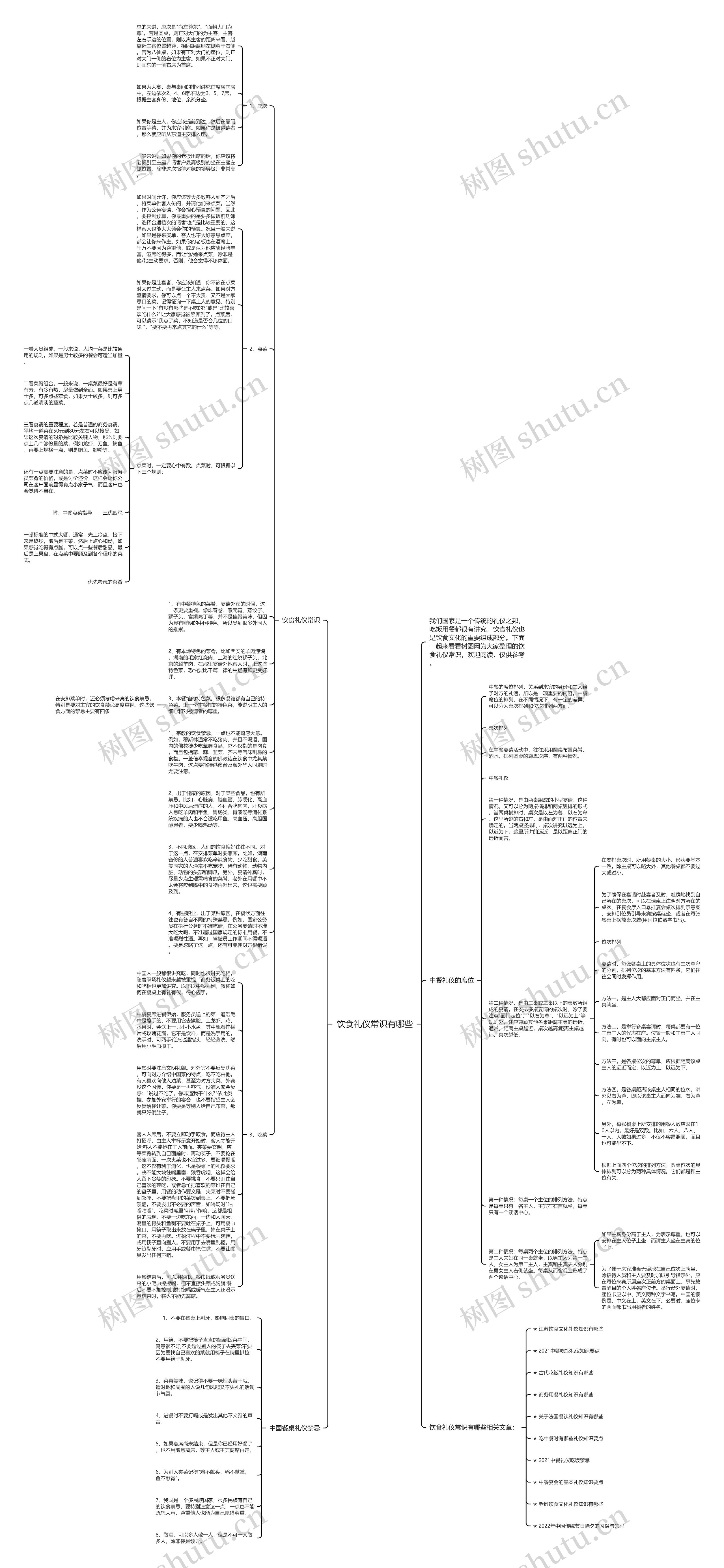 饮食礼仪常识有哪些思维导图