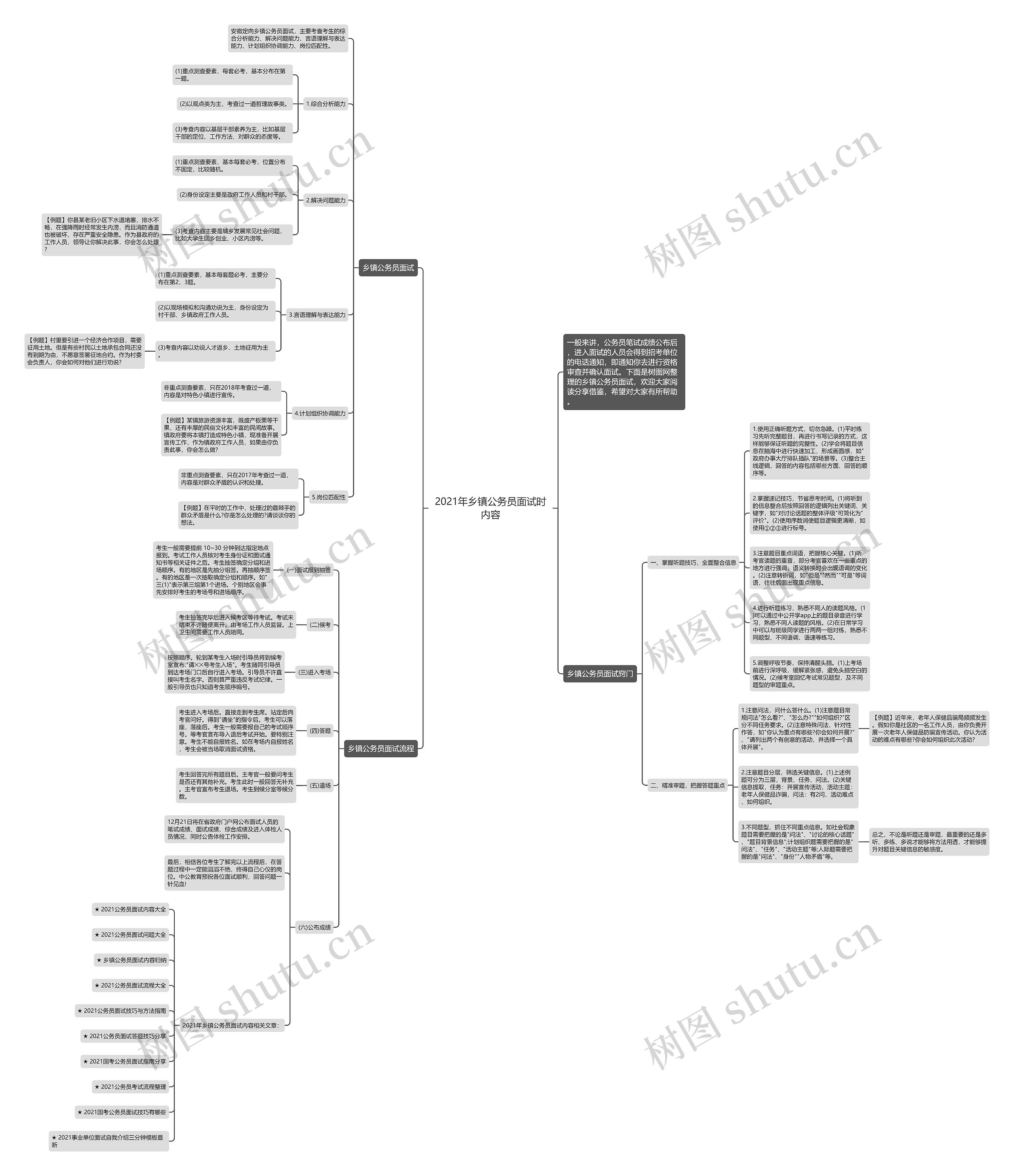 2021年乡镇公务员面试时内容思维导图