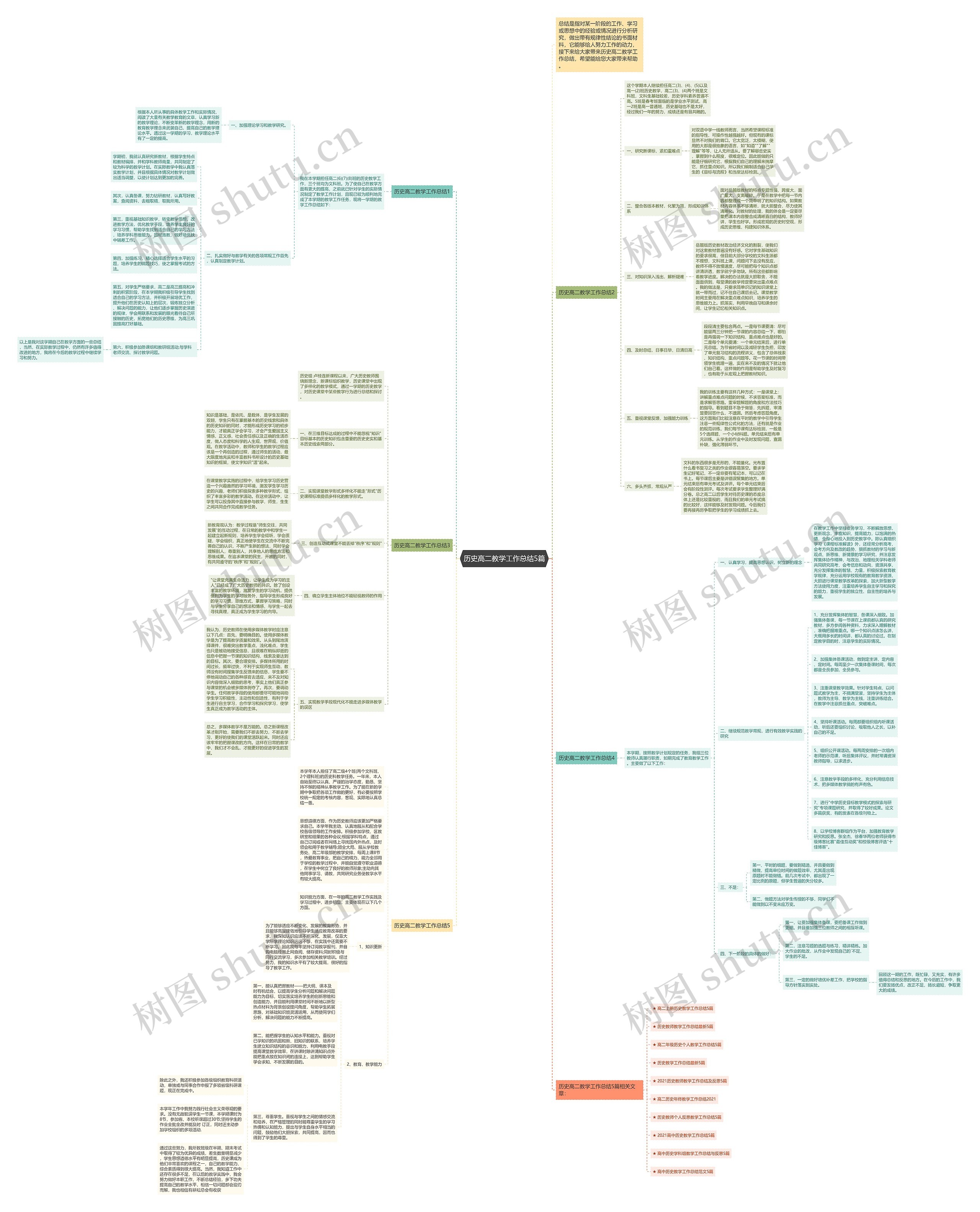 历史高二教学工作总结5篇思维导图