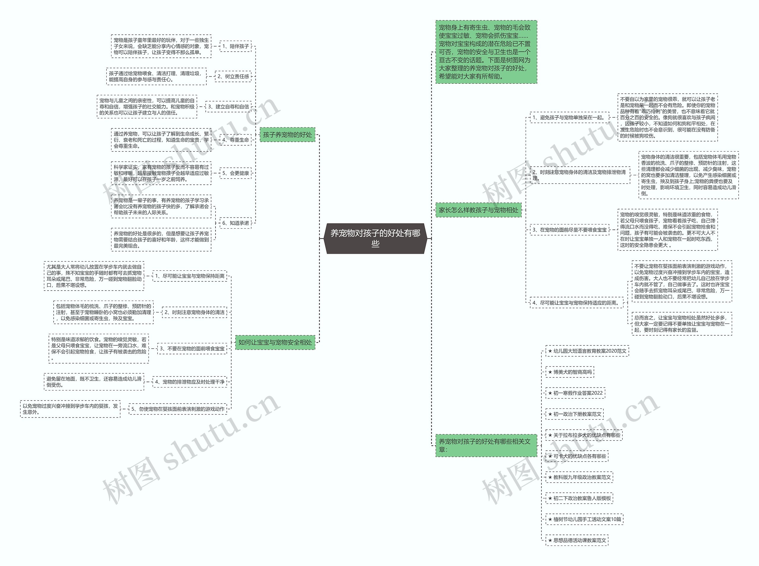 养宠物对孩子的好处有哪些思维导图