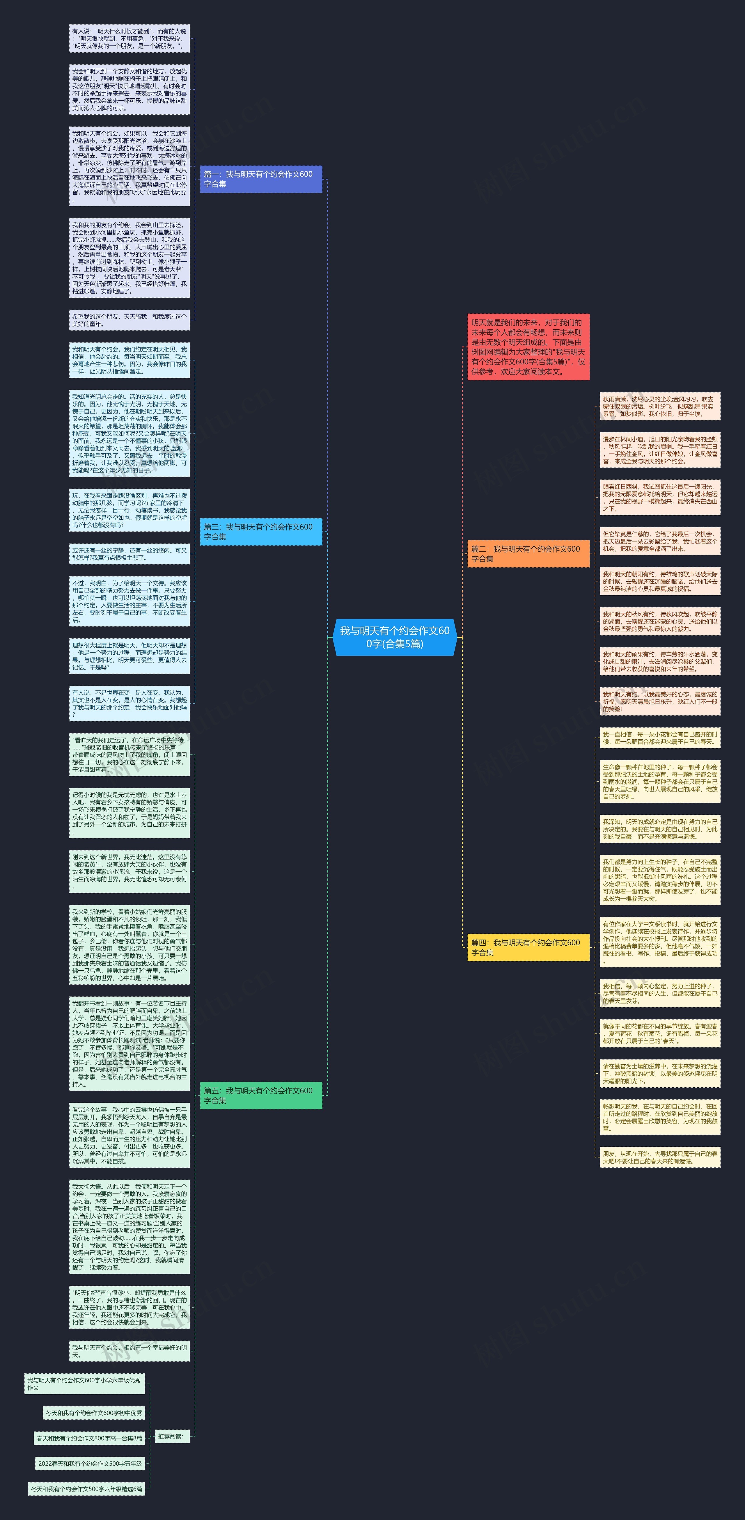 我与明天有个约会作文600字(合集5篇)思维导图