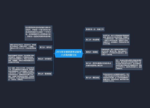 2014年主管药师考试备考八步高效复习法