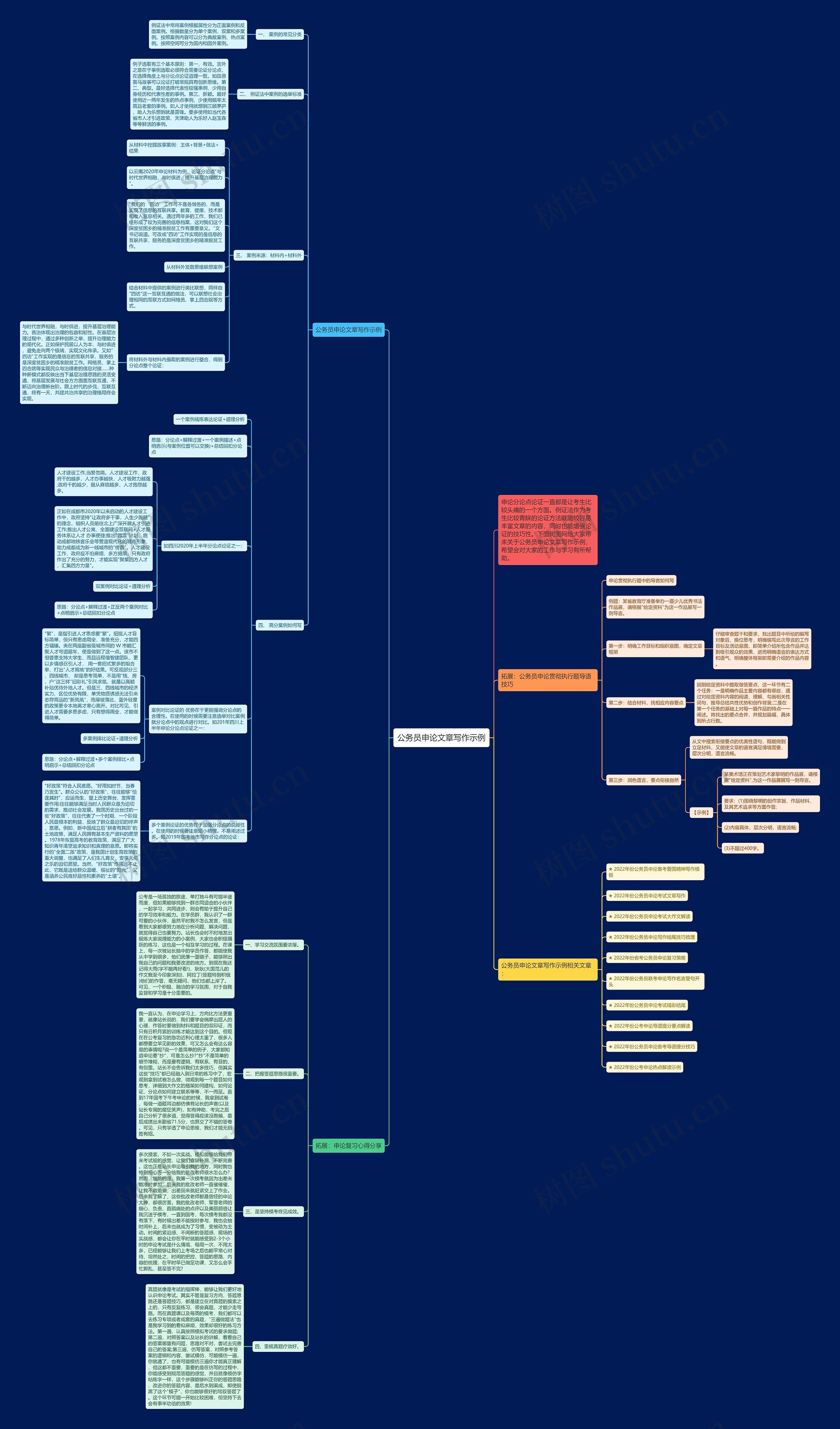 公务员申论文章写作示例思维导图