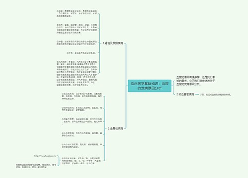 临床医学基础知识：血尿的发病原因分析