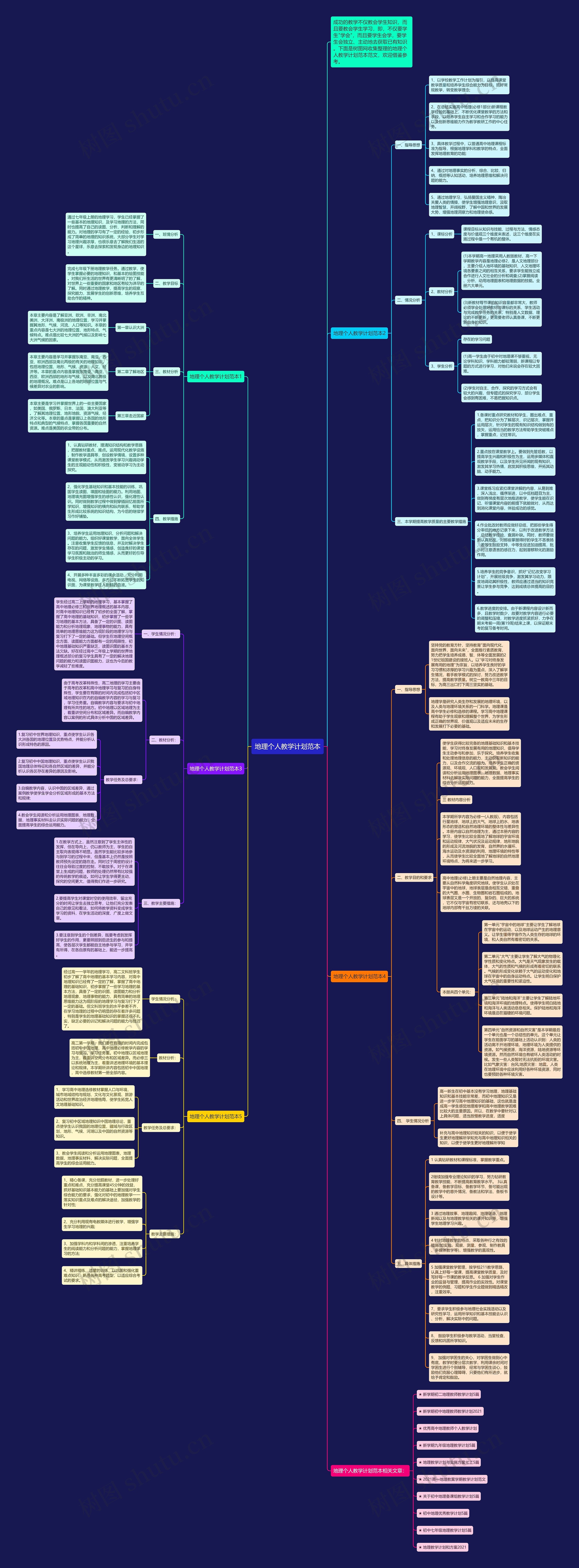 地理个人教学计划范本思维导图