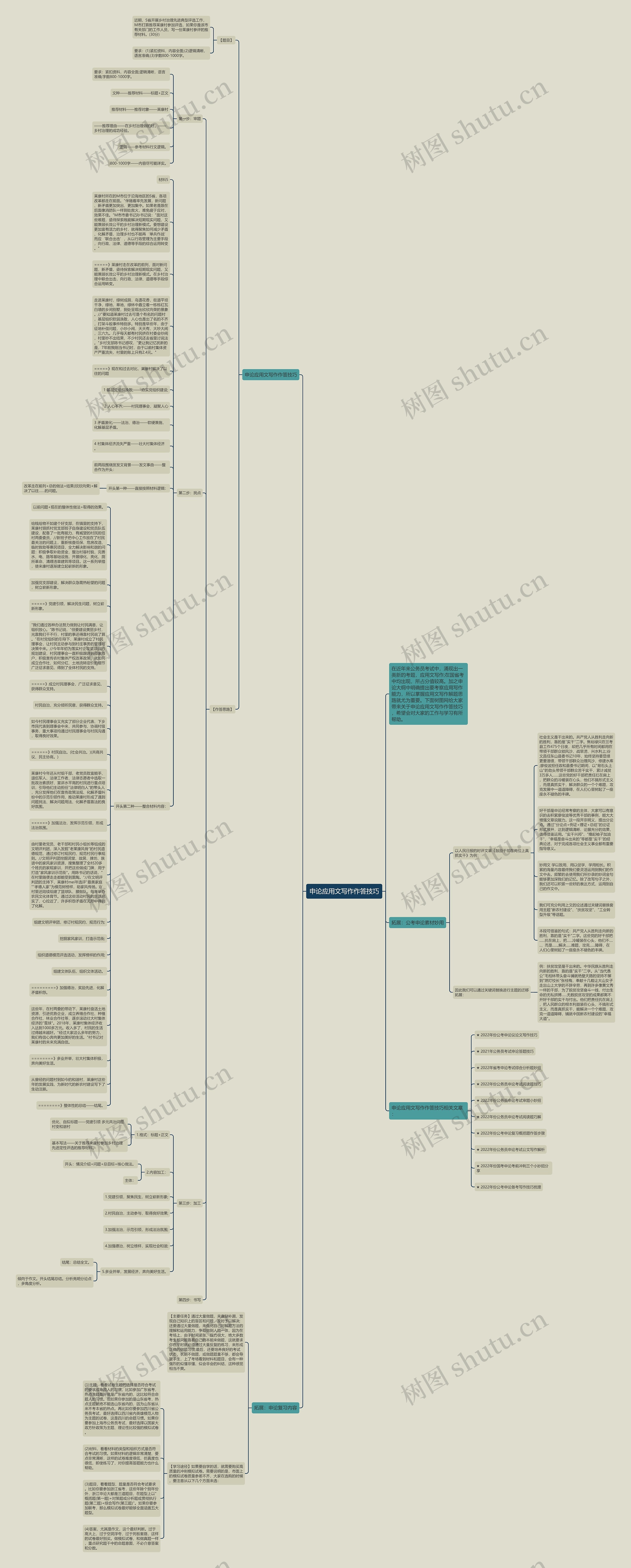 申论应用文写作作答技巧思维导图