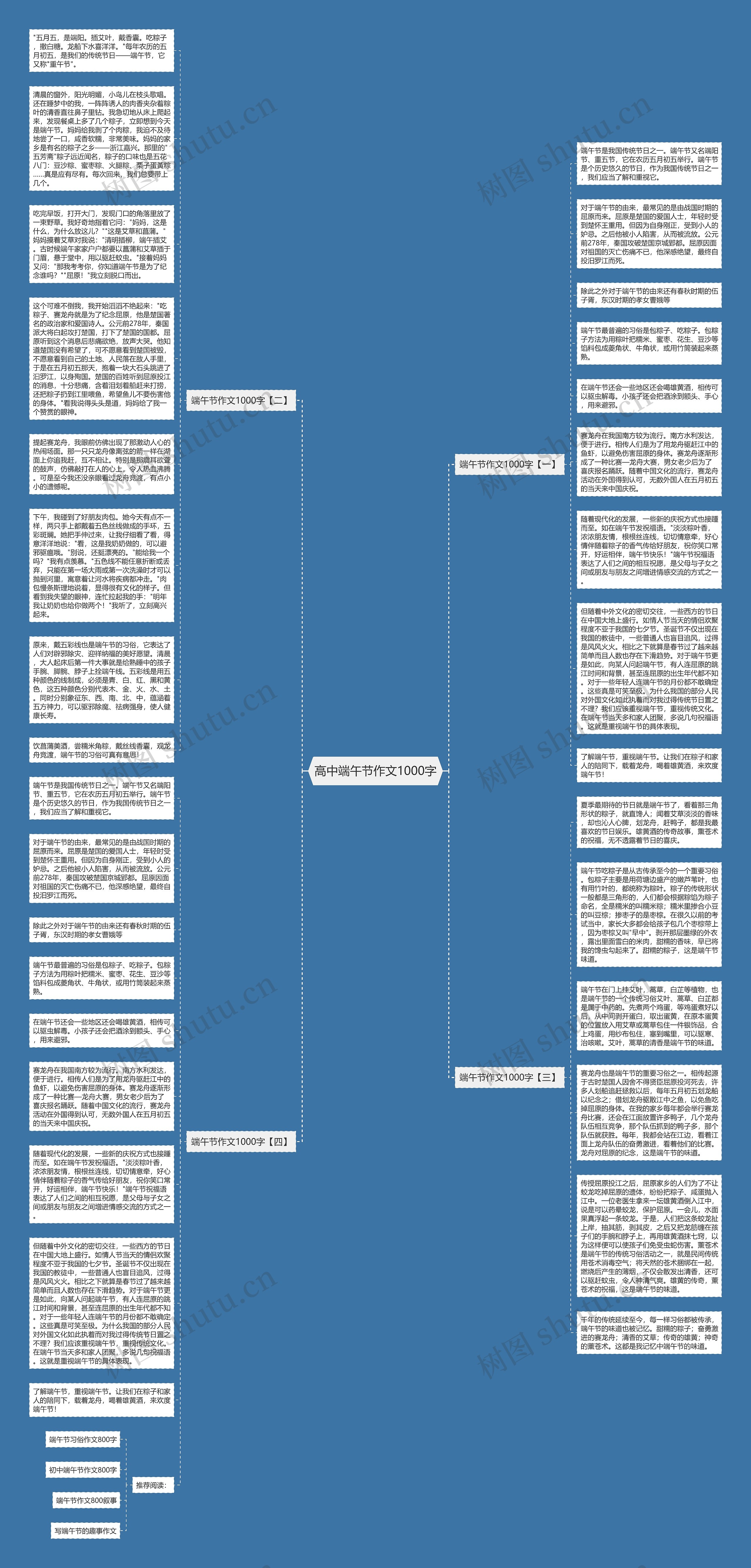 高中端午节作文1000字思维导图