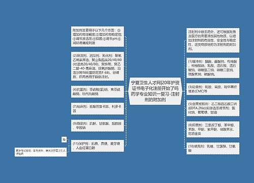 宁夏卫生人才网|20年护资证书电子化注册开始了吗药学专业知识一复习-注射剂的附加剂