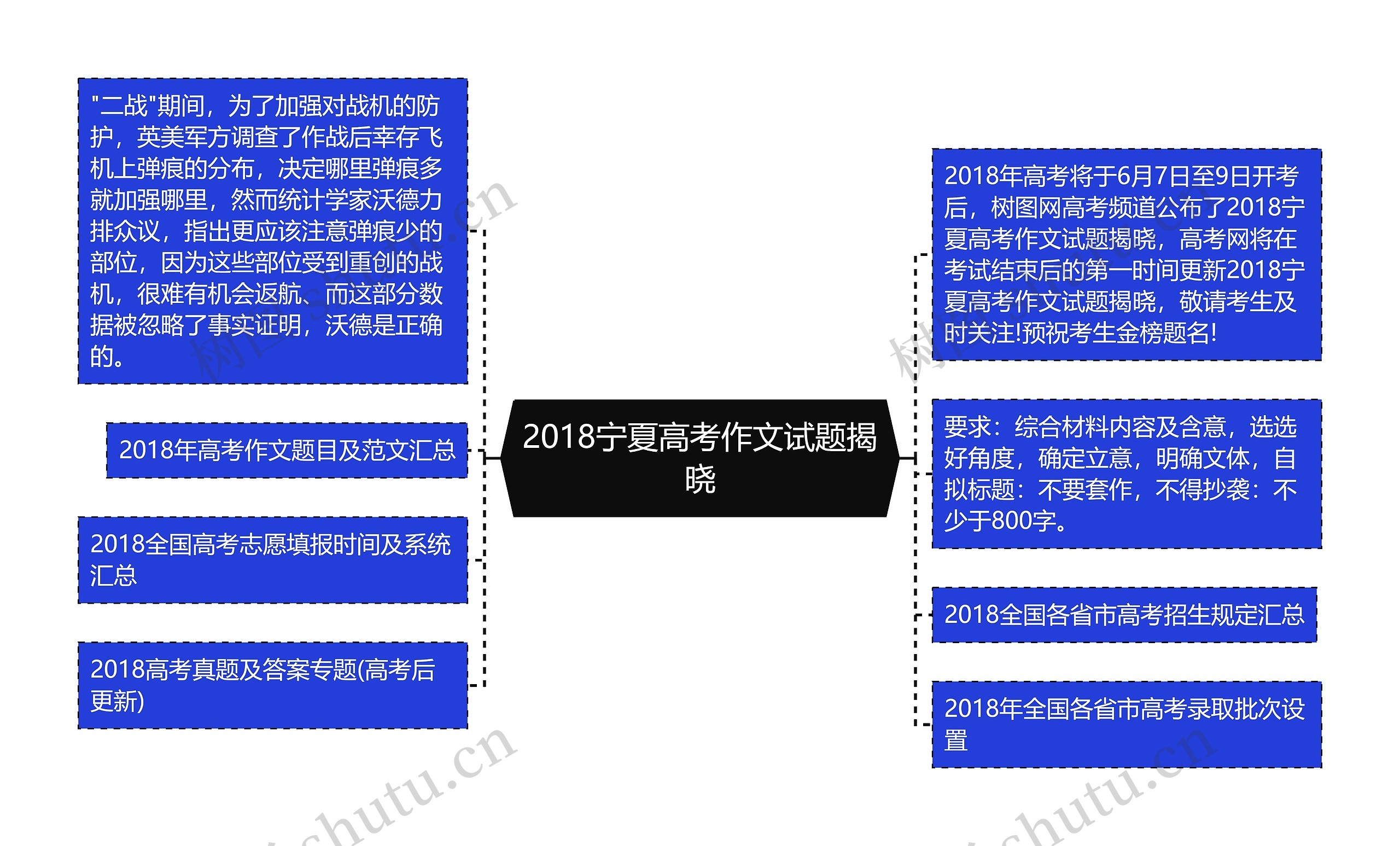 2018宁夏高考作文试题揭晓思维导图