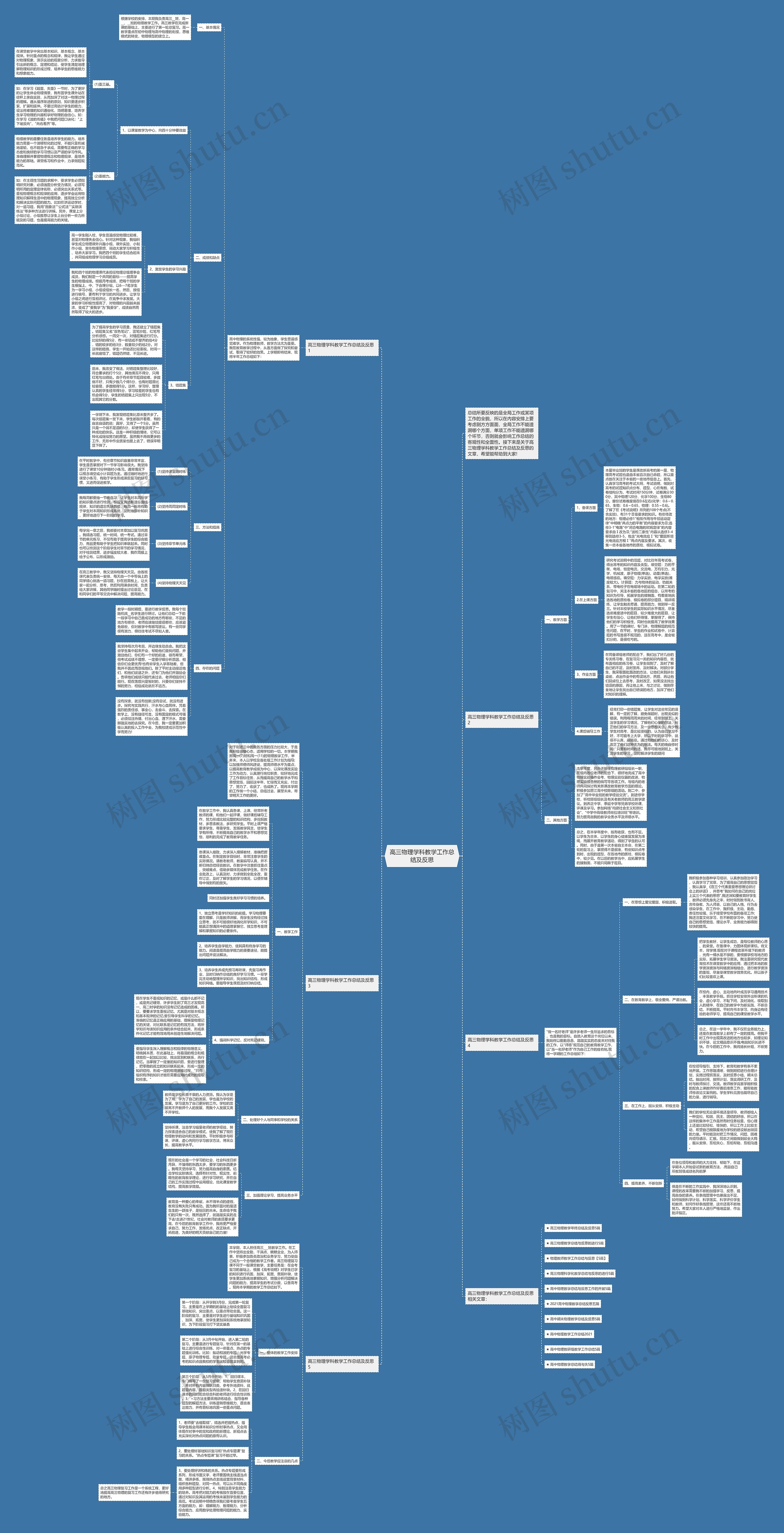 高三物理学科教学工作总结及反思思维导图