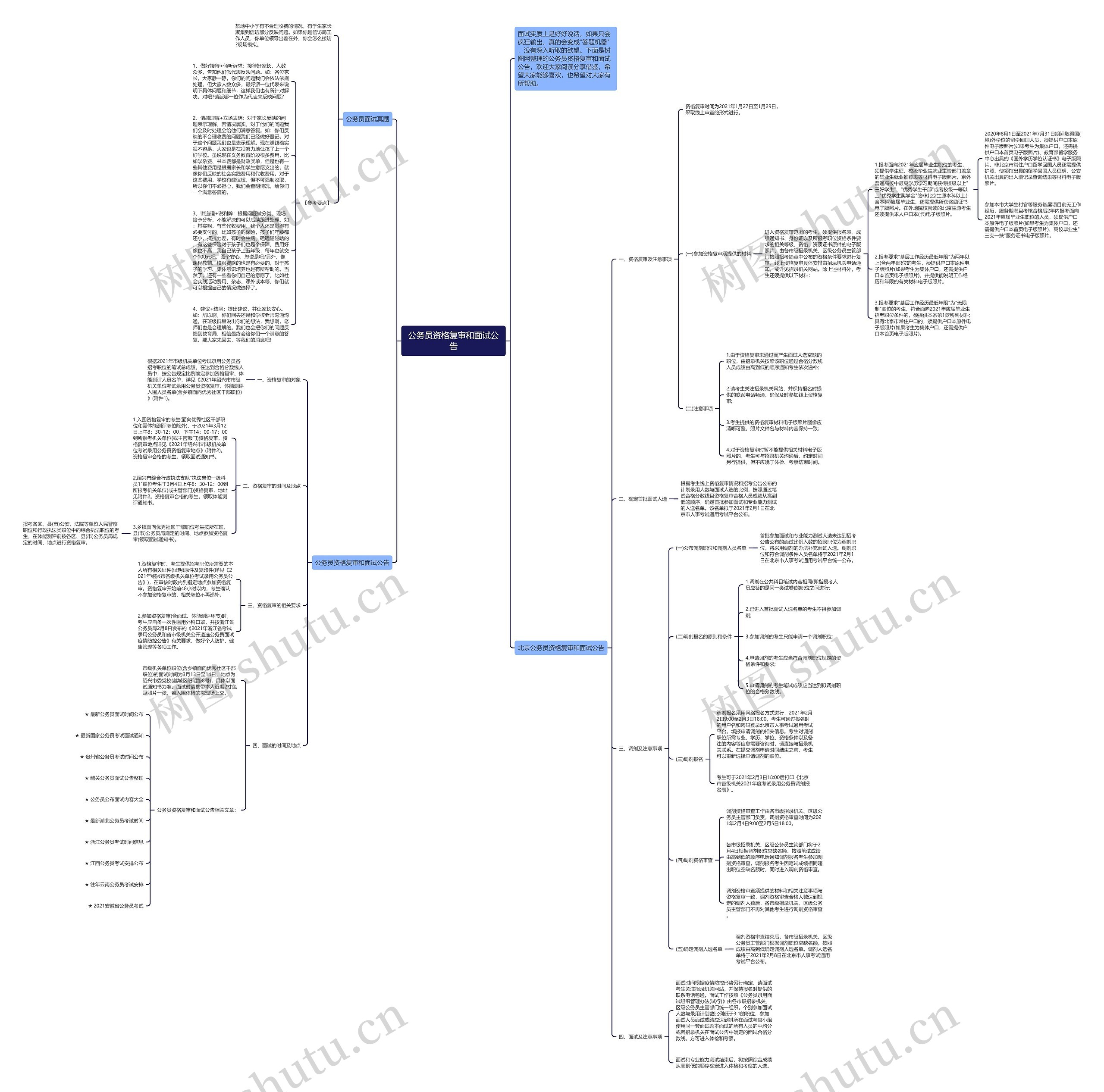 公务员资格复审和面试公告思维导图