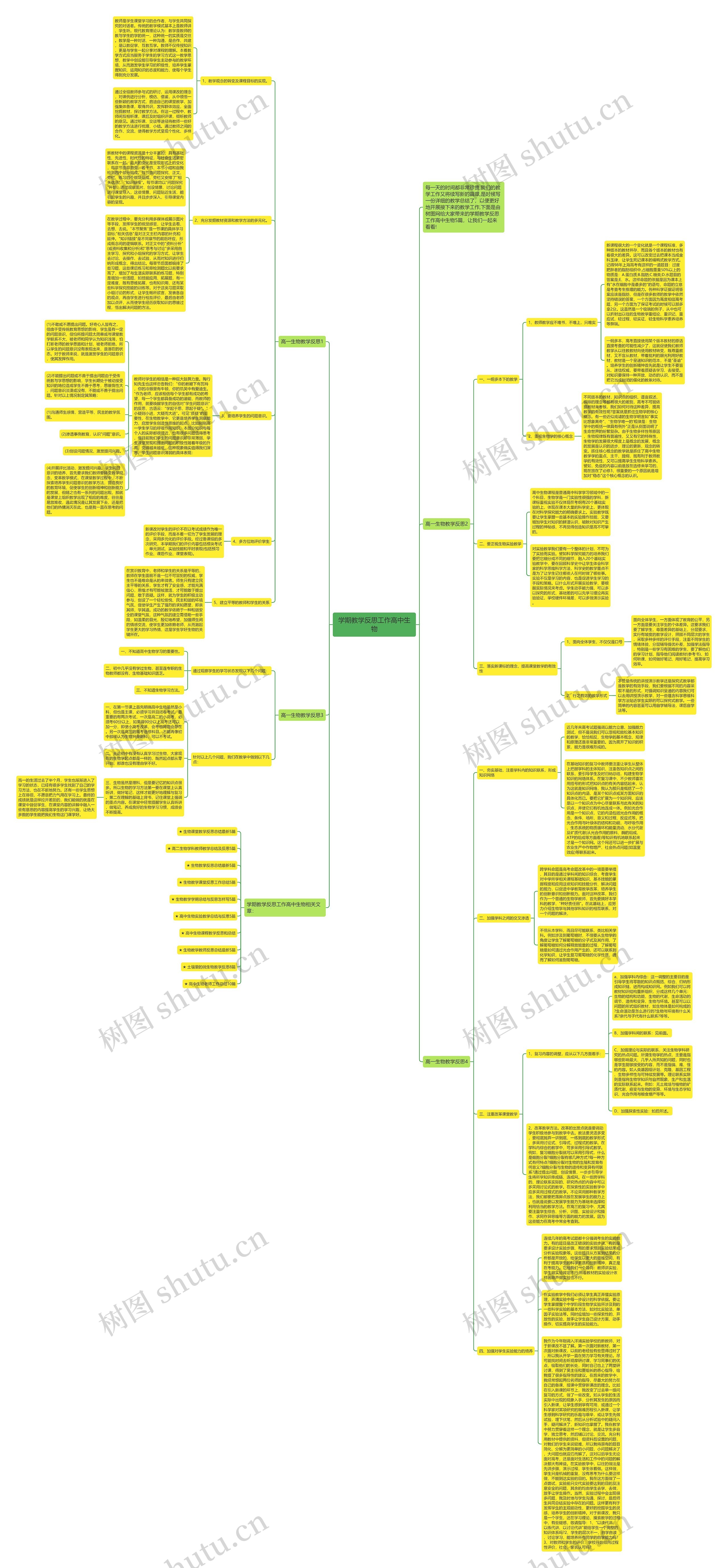 学期教学反思工作高中生物思维导图