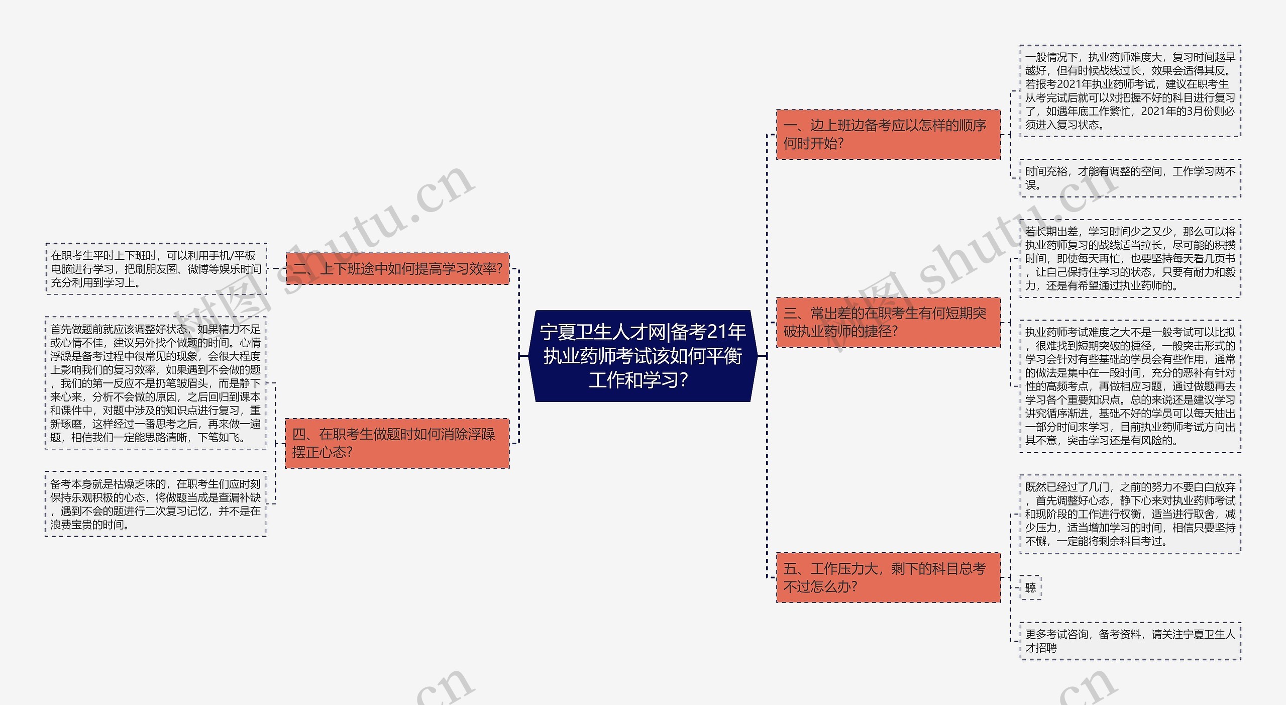 宁夏卫生人才网|备考21年执业药师考试该如何平衡工作和学习？