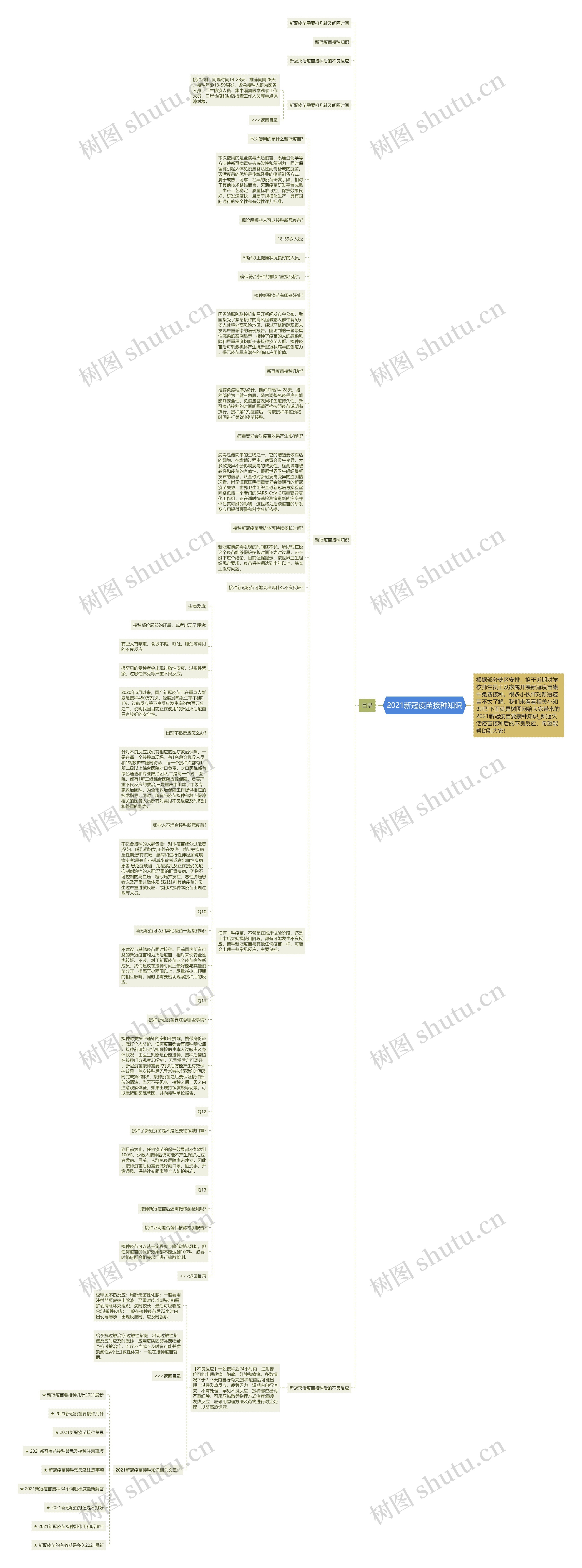 2021新冠疫苗接种知识思维导图