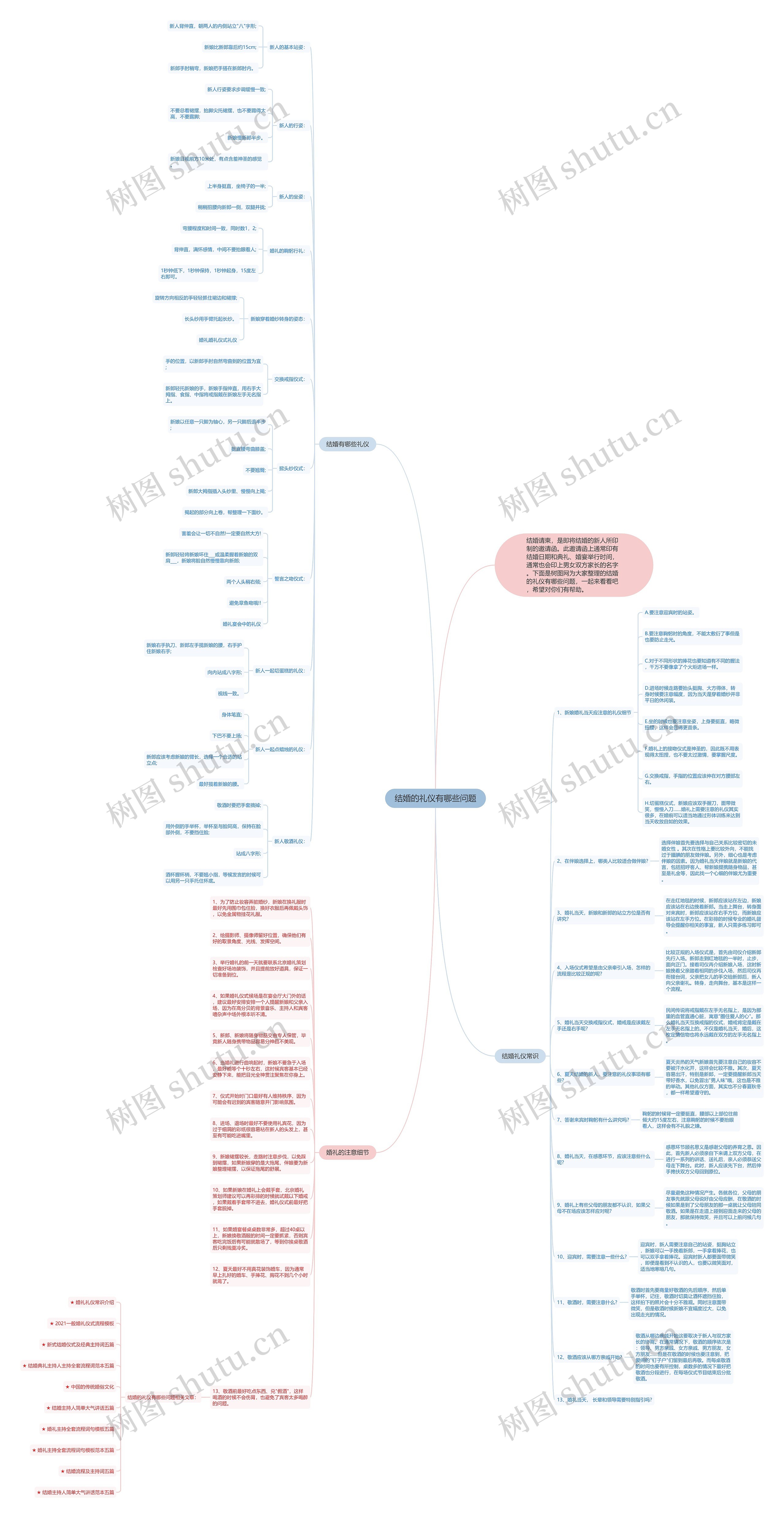 结婚的礼仪有哪些问题思维导图