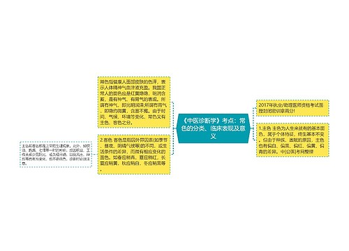 《中医诊断学》考点：常色的分类、临床表现及意义