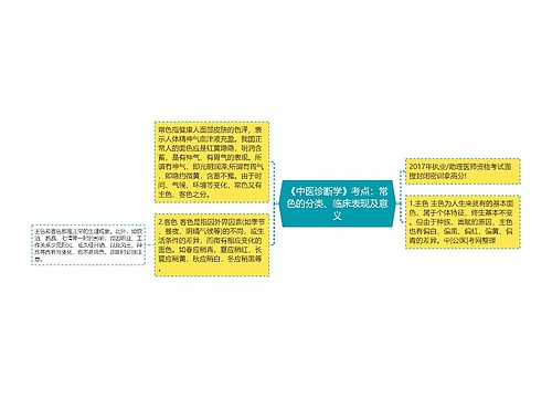 《中医诊断学》考点：常色的分类、临床表现及意义