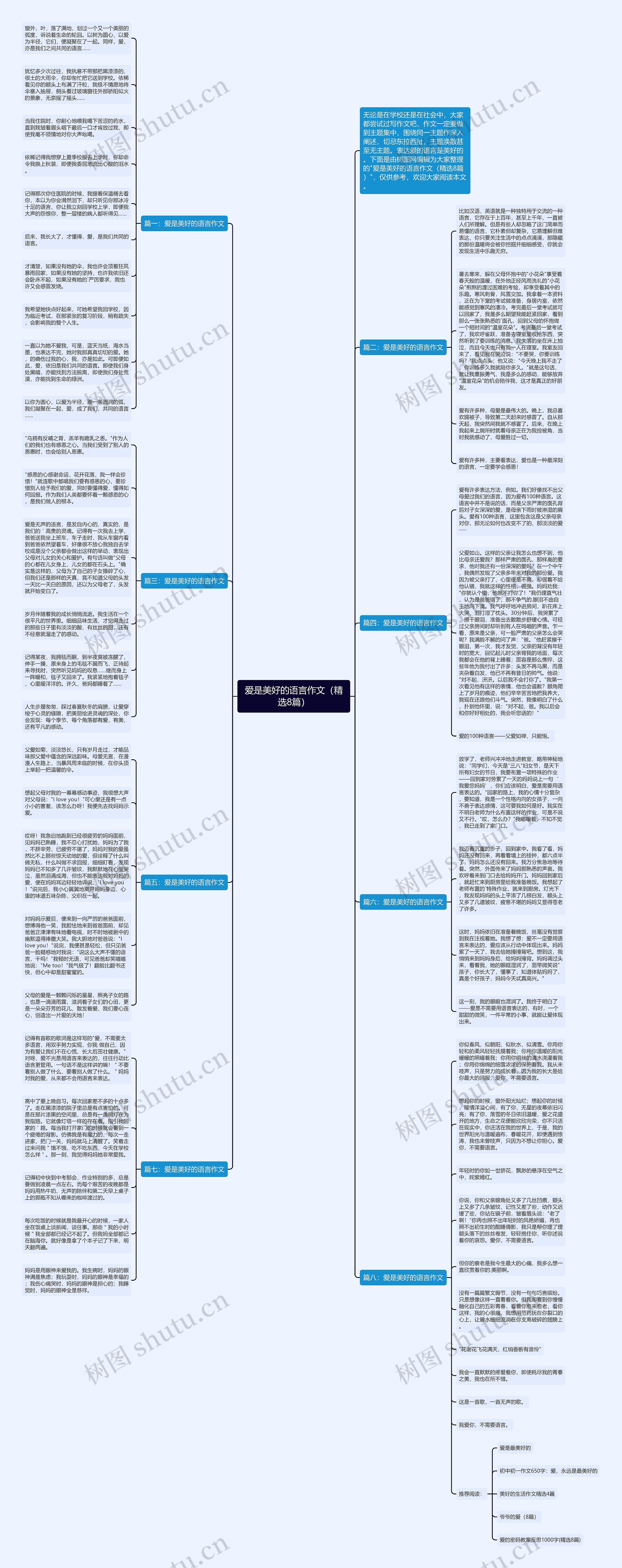 爱是美好的语言作文（精选8篇）思维导图