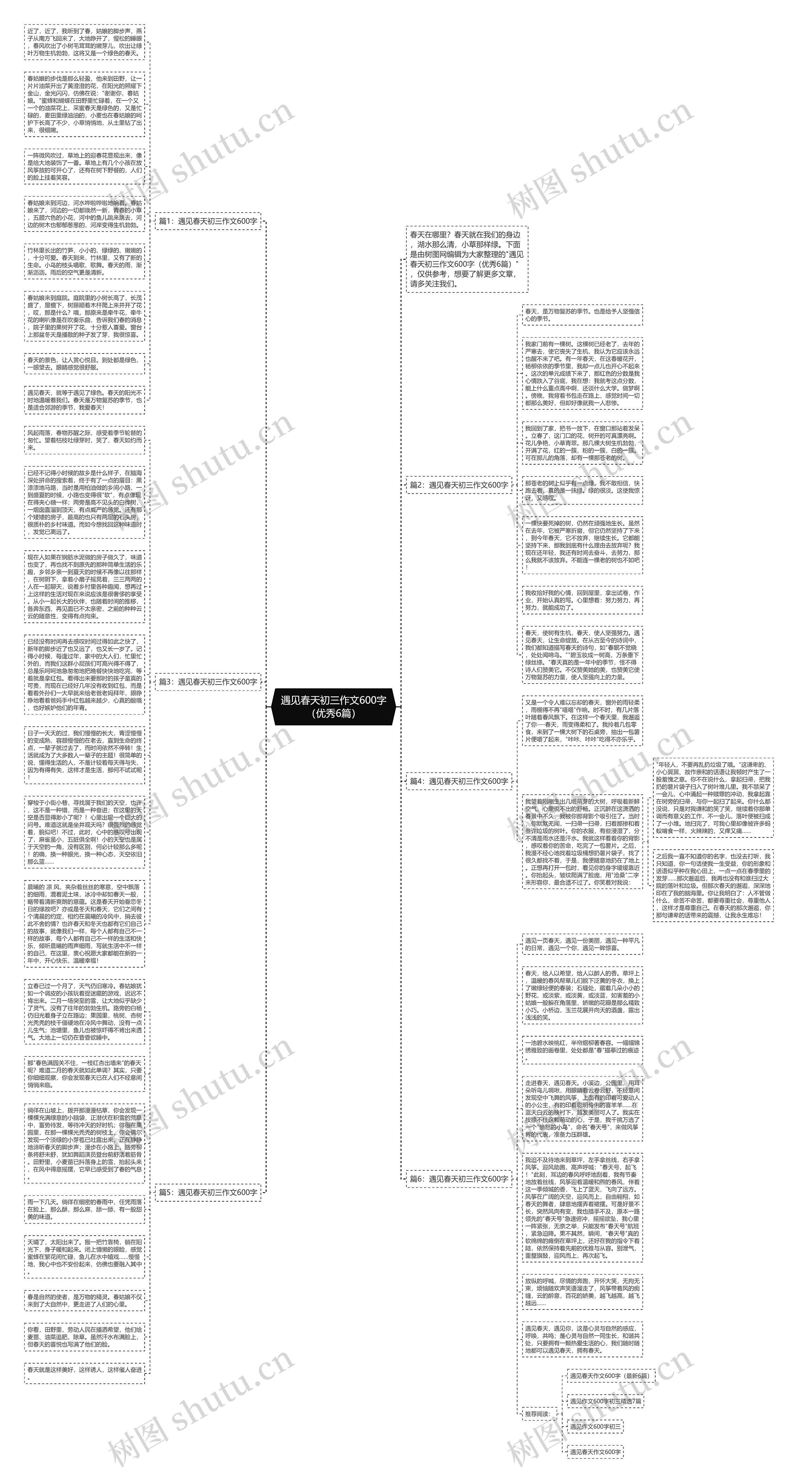 遇见春天初三作文600字（优秀6篇）思维导图