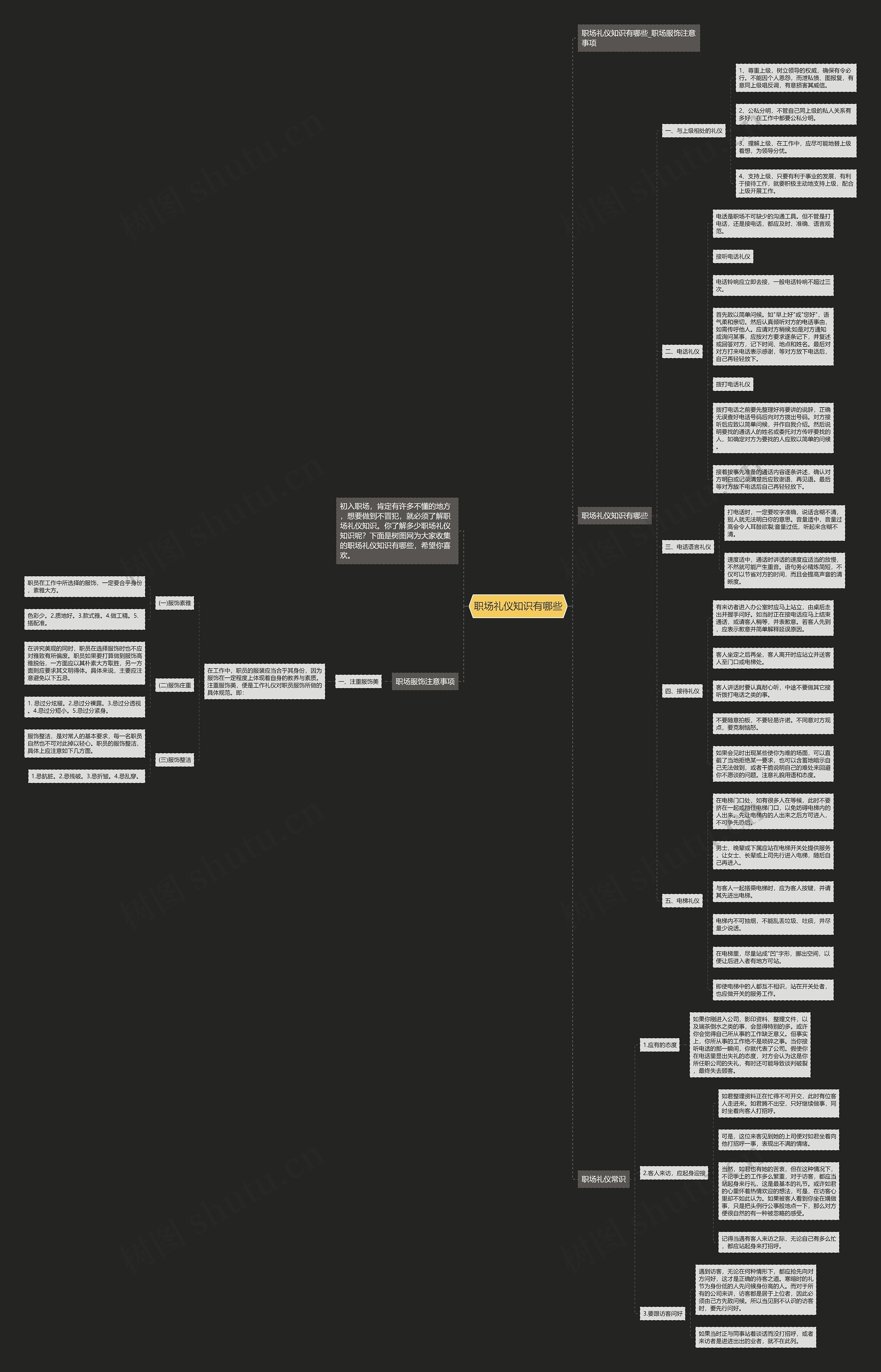 职场礼仪知识有哪些思维导图