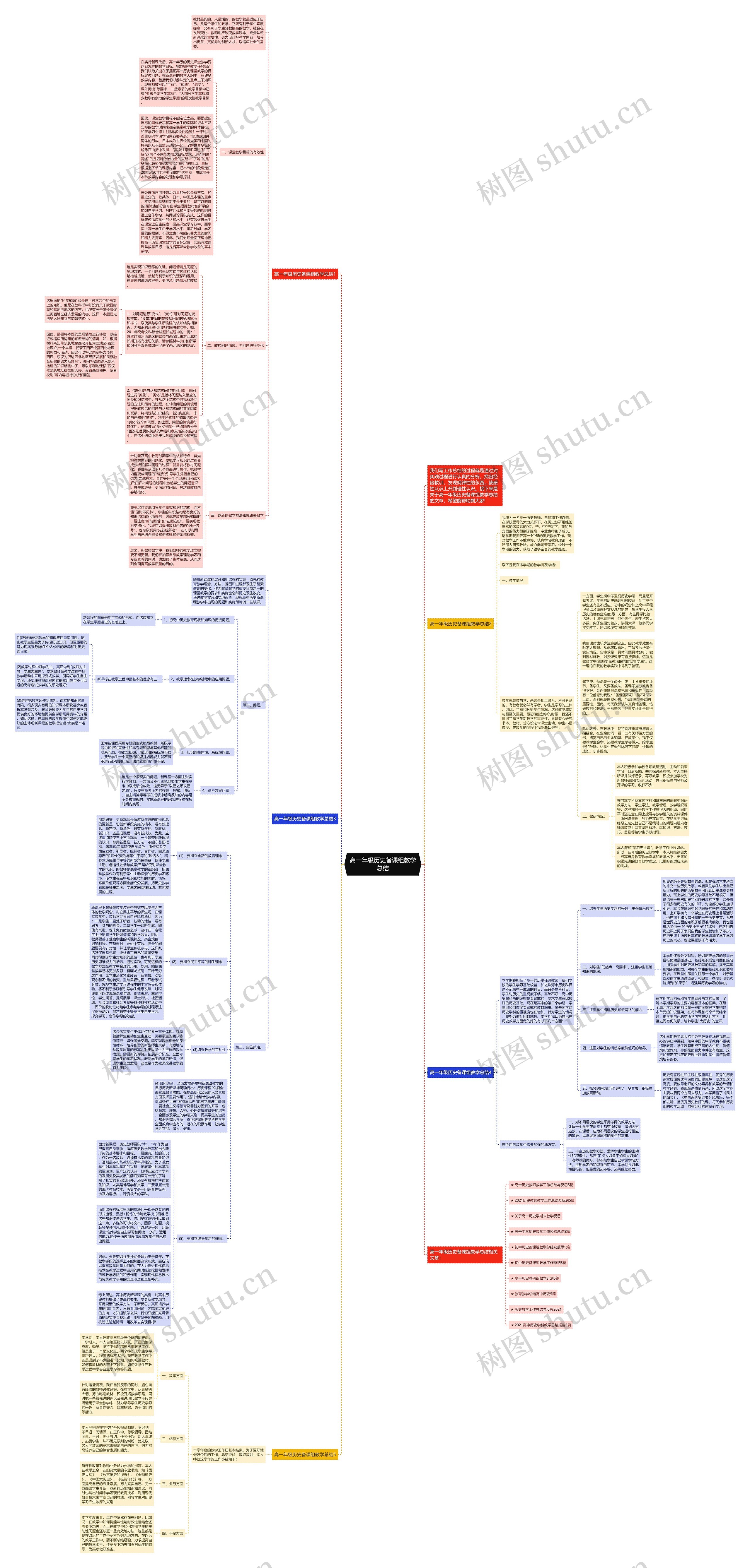 高一年级历史备课组教学总结思维导图