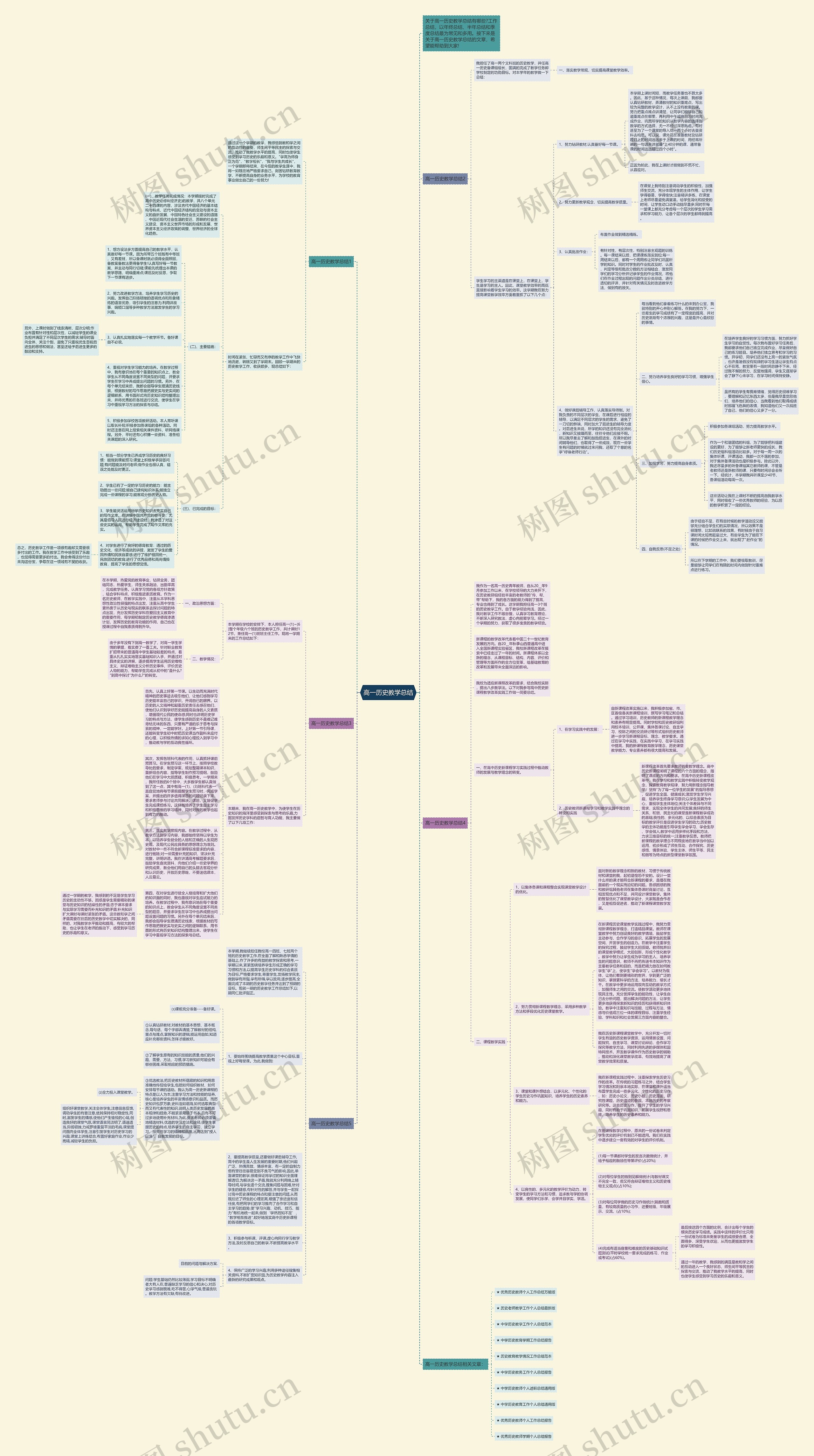 高一历史教学总结思维导图