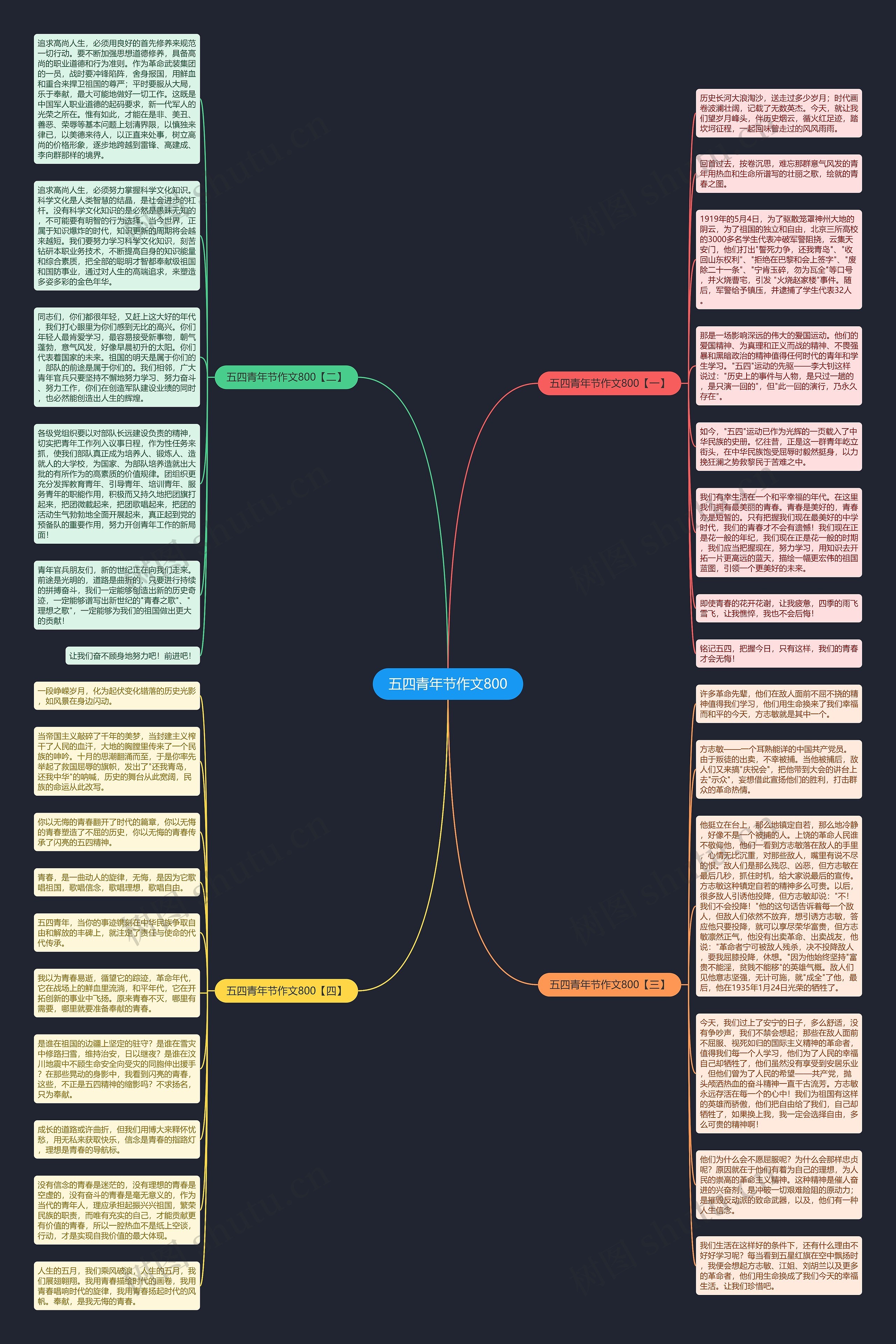 五四青年节作文800思维导图