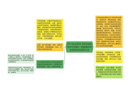 2015执业药师《药学综合知识与技能》:受温度影响变质的药品保管方法思维导图