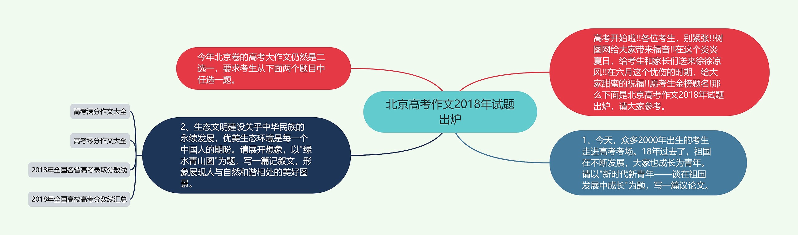 北京高考作文2018年试题出炉