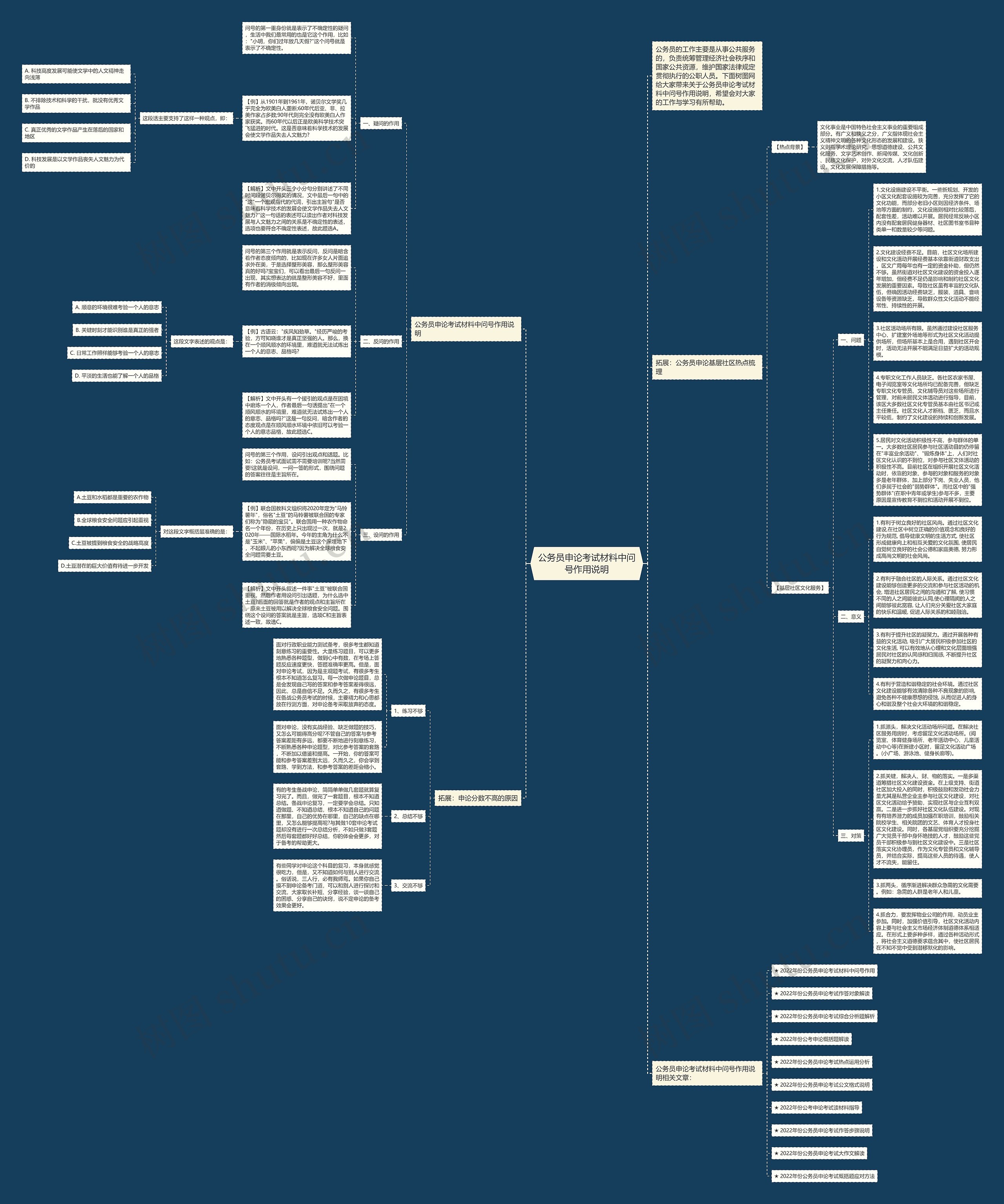 公务员申论考试材料中问号作用说明思维导图