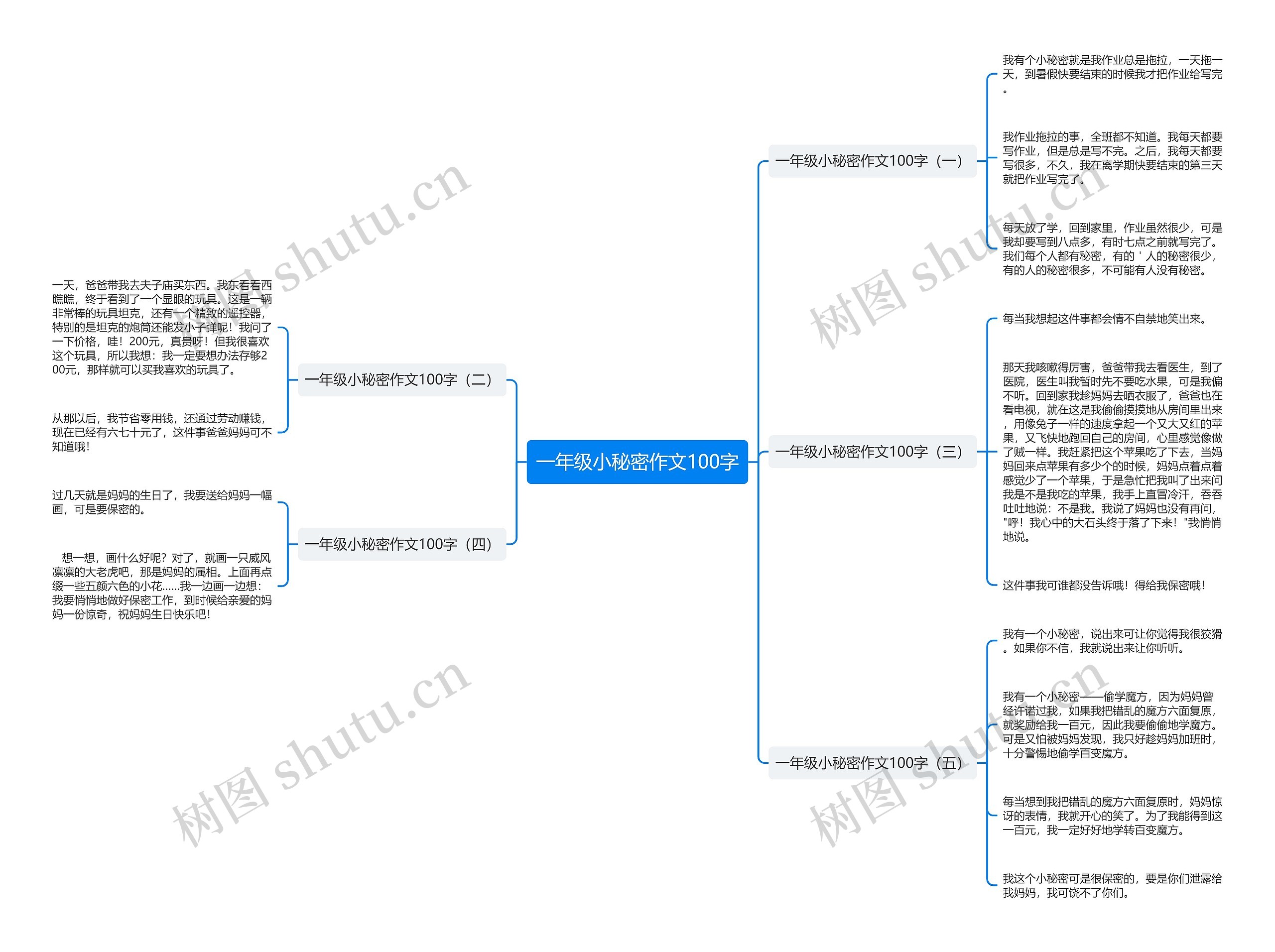 一年级小秘密作文100字思维导图