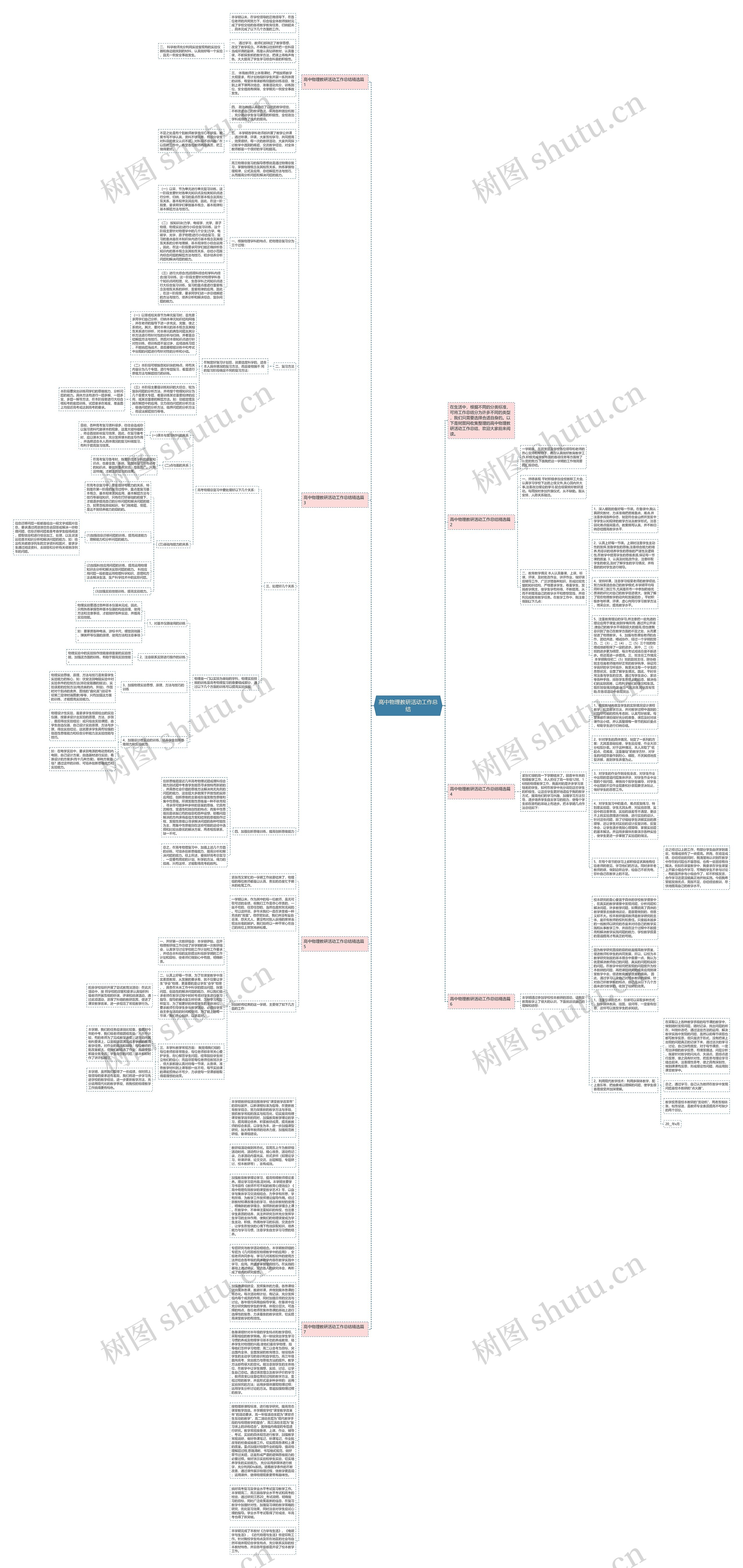 高中物理教研活动工作总结思维导图