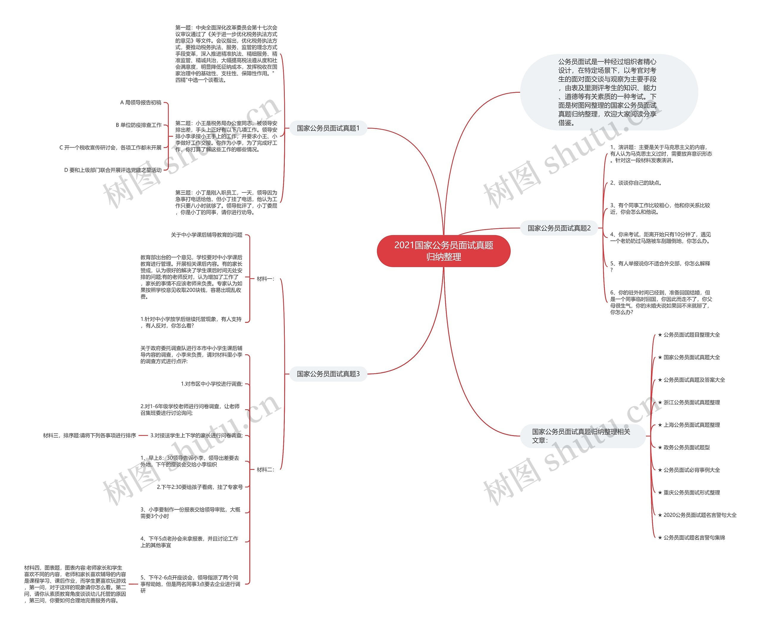 2021国家公务员面试真题归纳整理思维导图