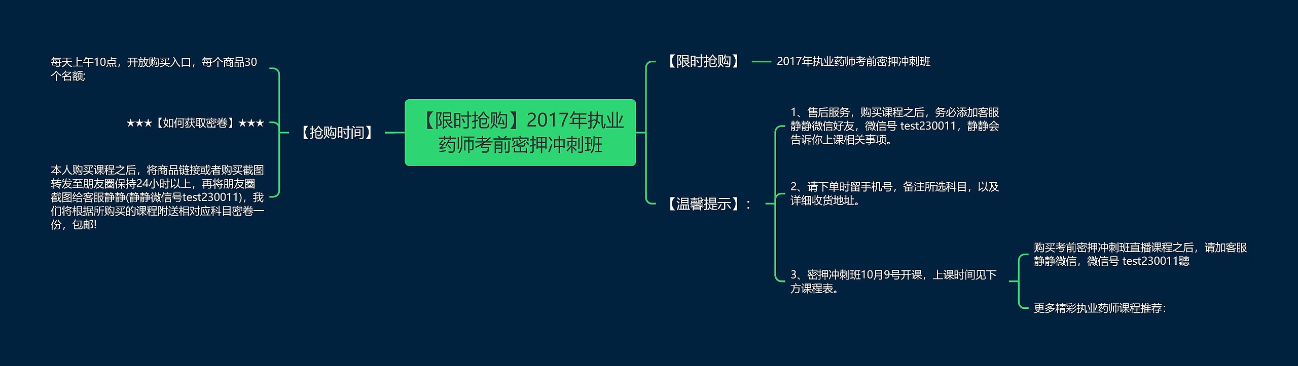 【限时抢购】2017年执业药师考前密押冲刺班