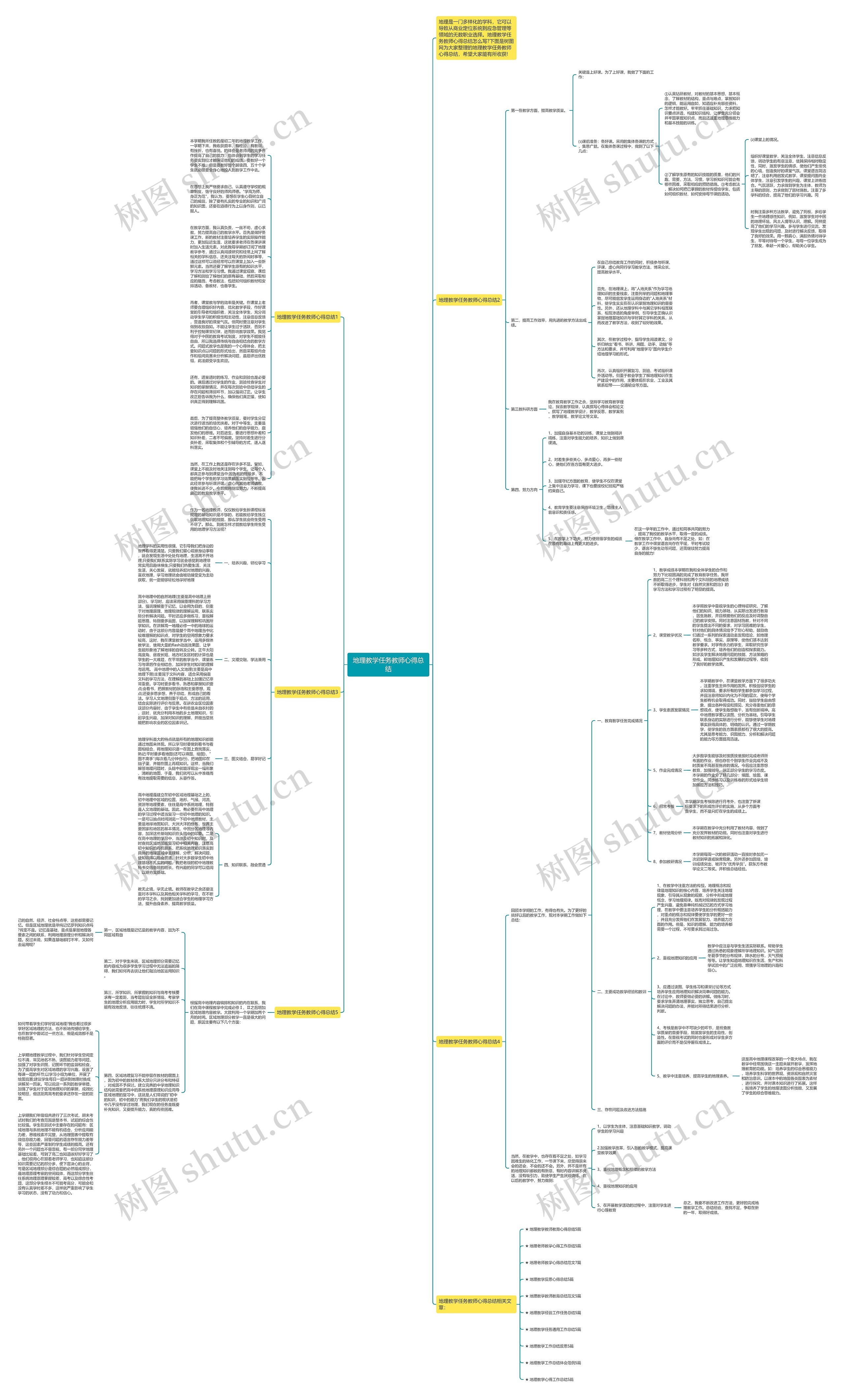 地理教学任务教师心得总结思维导图