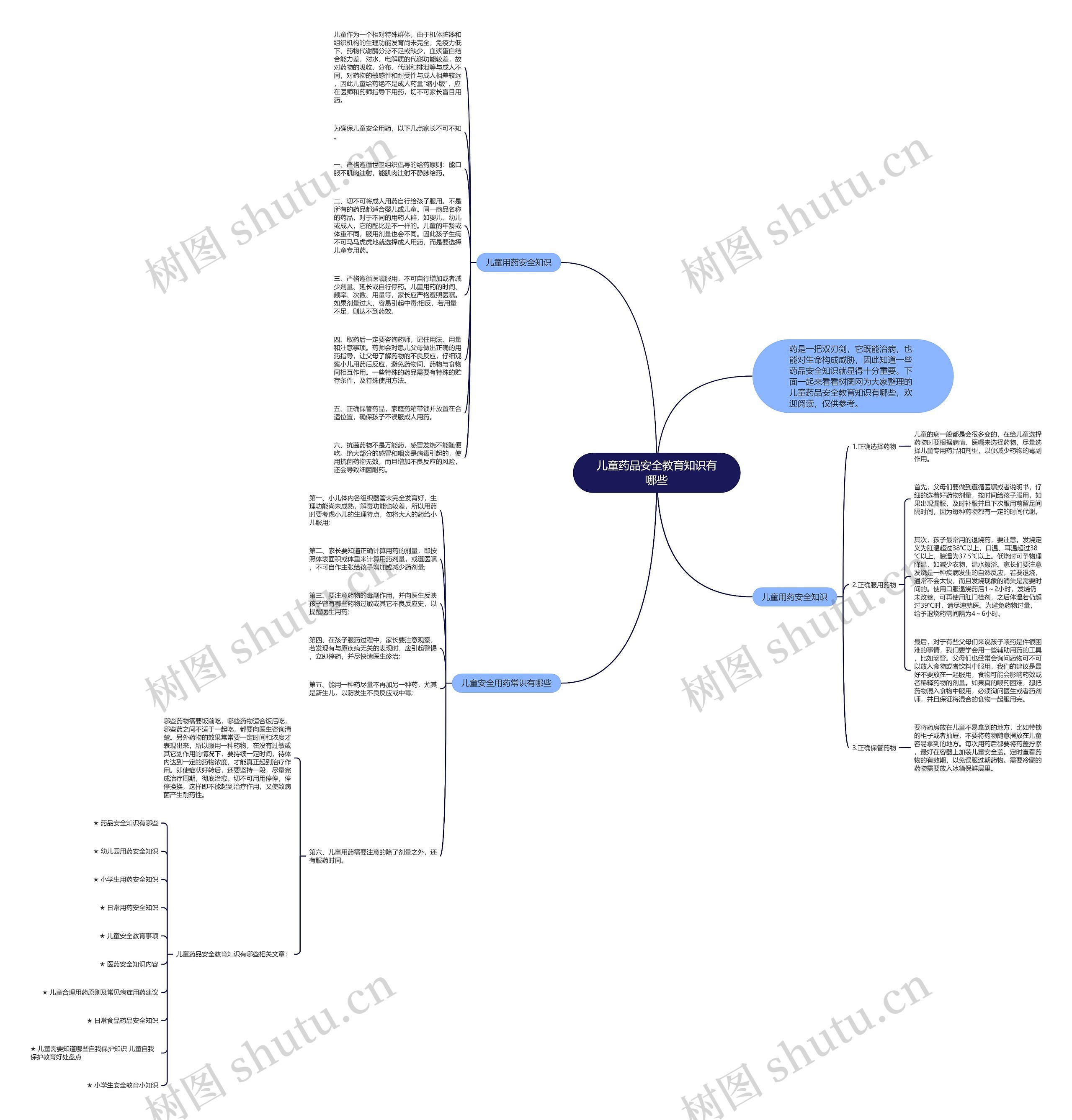 儿童药品安全教育知识有哪些思维导图高清图 儿童药品安全教育知识有哪些思维导图